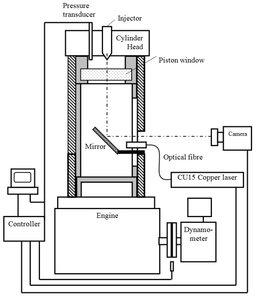 Energies | Free Full-Text | Effects of Oxygen Content of Fuels on  Combustion and Emissions of Diesel Engines