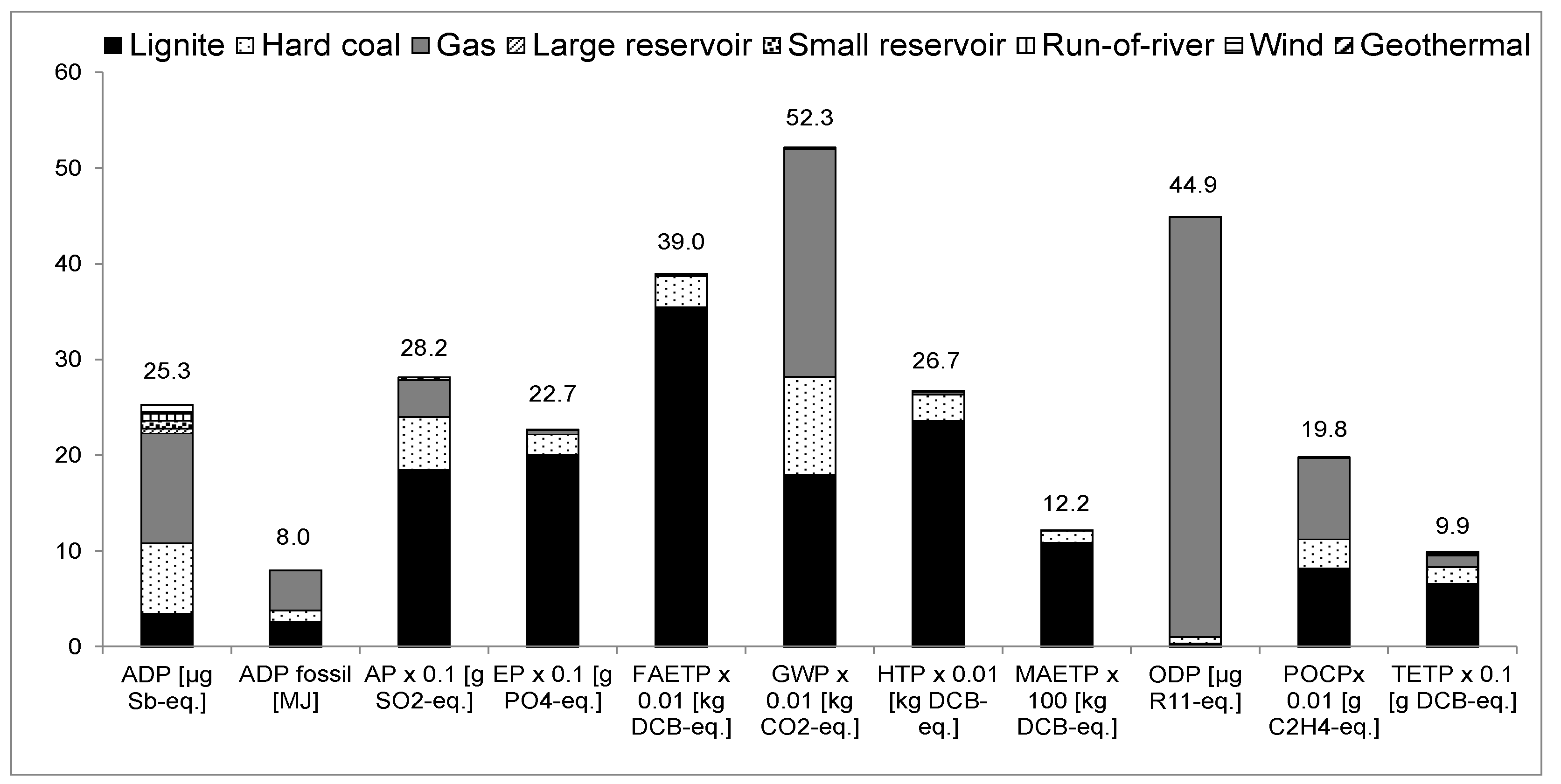 Energies Free Full Text Assessing the Environmental