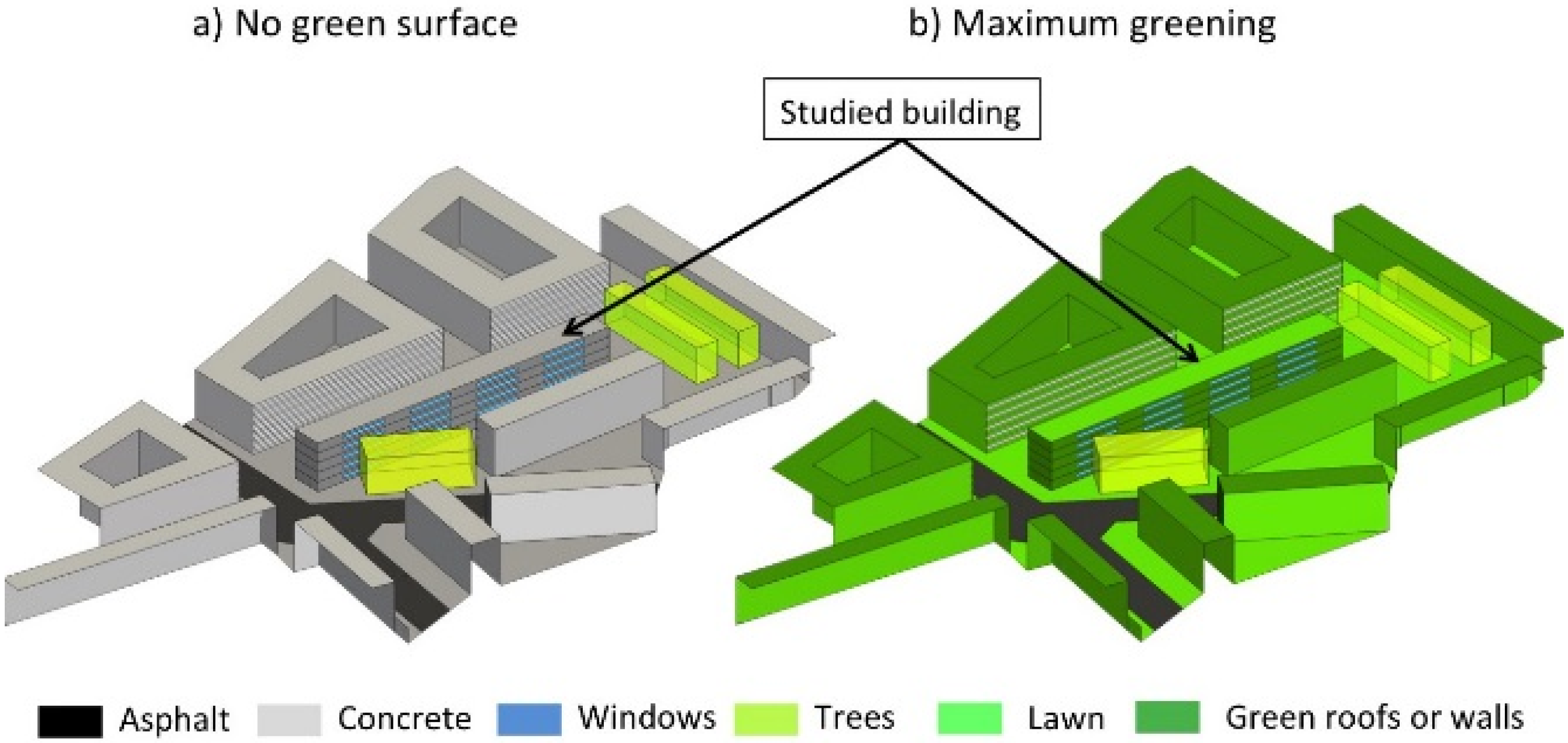 Energies | Free Full-Text | Direct and Indirect Impacts of Vegetation on  Building Comfort: A Comparative Study of Lawns, Green Walls and Green Roofs  | HTML