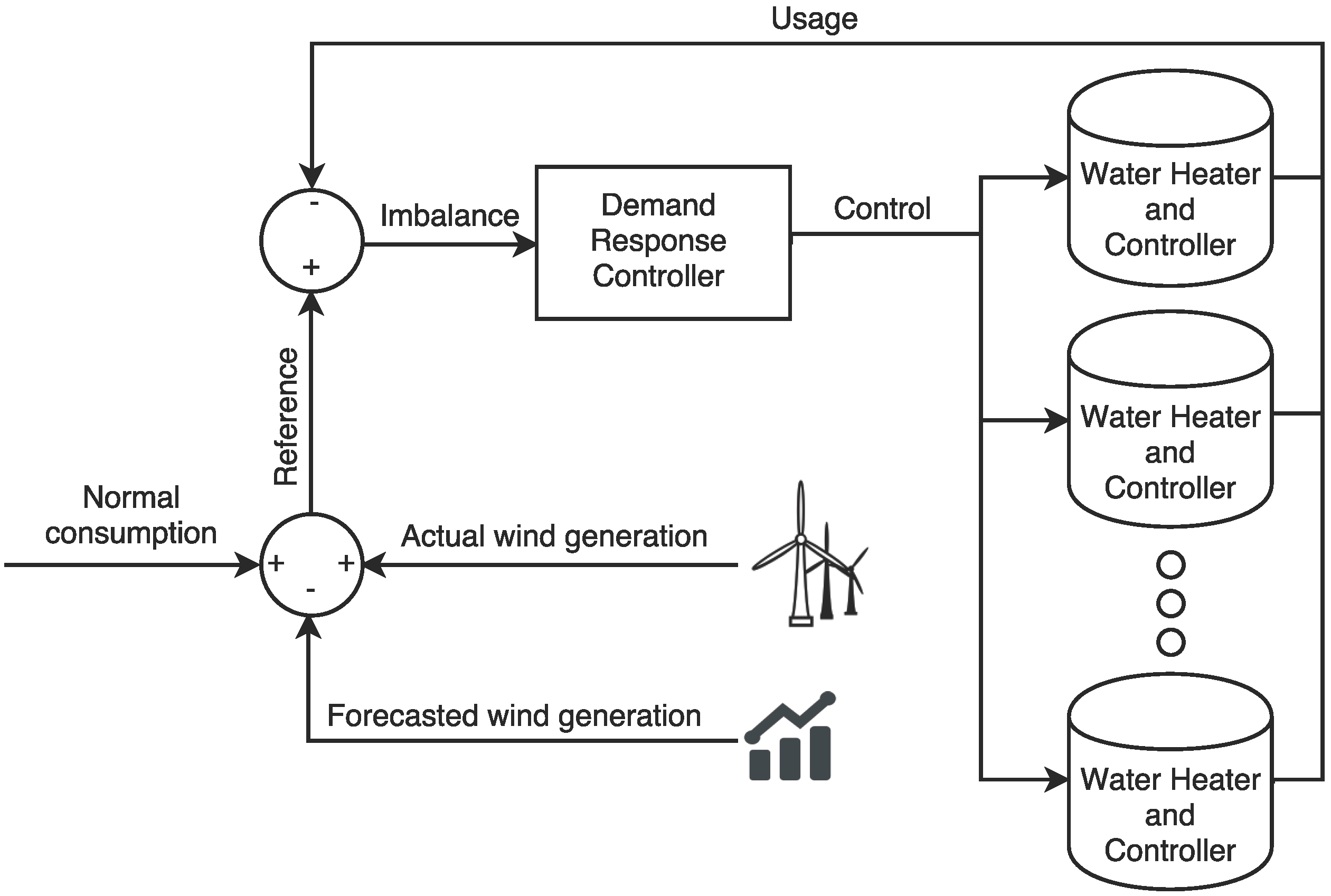 Energies 09 00127 g006