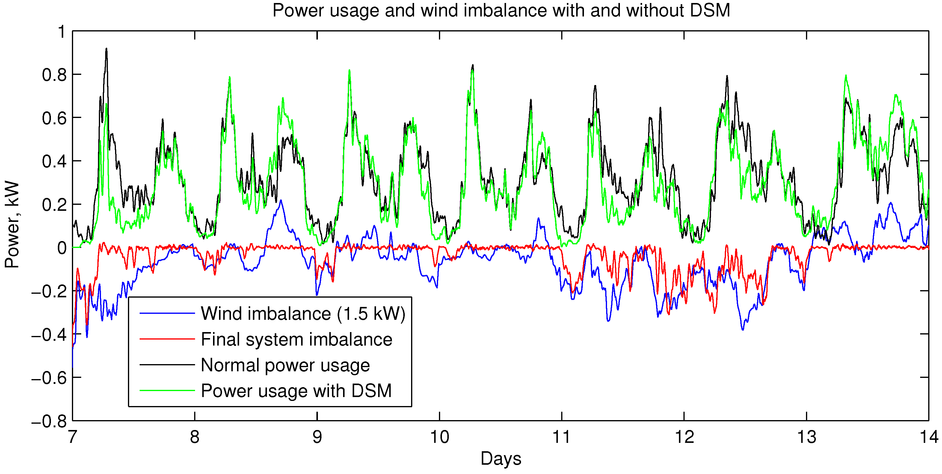 Energies 09 00127 g010
