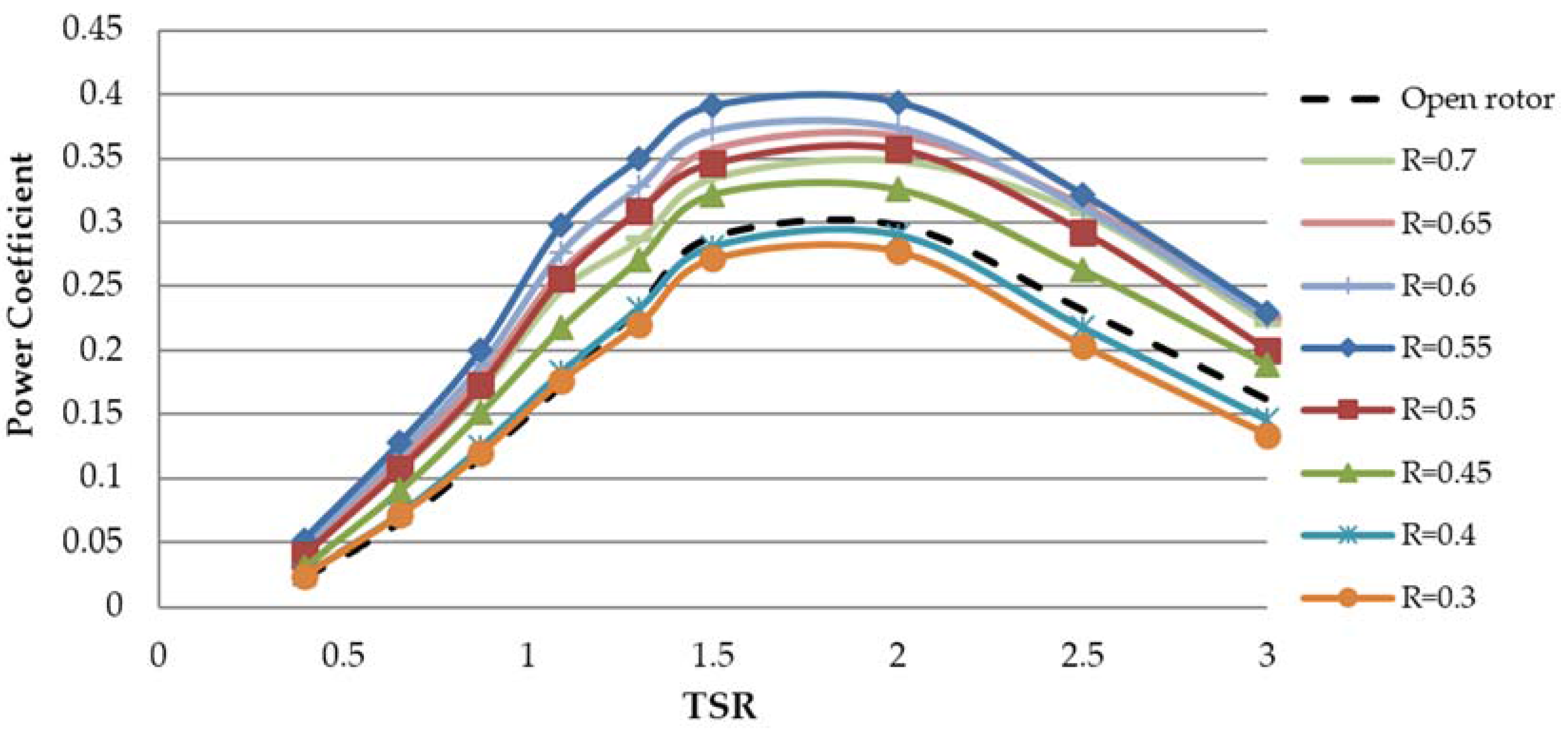 Energies 09 00146 g029