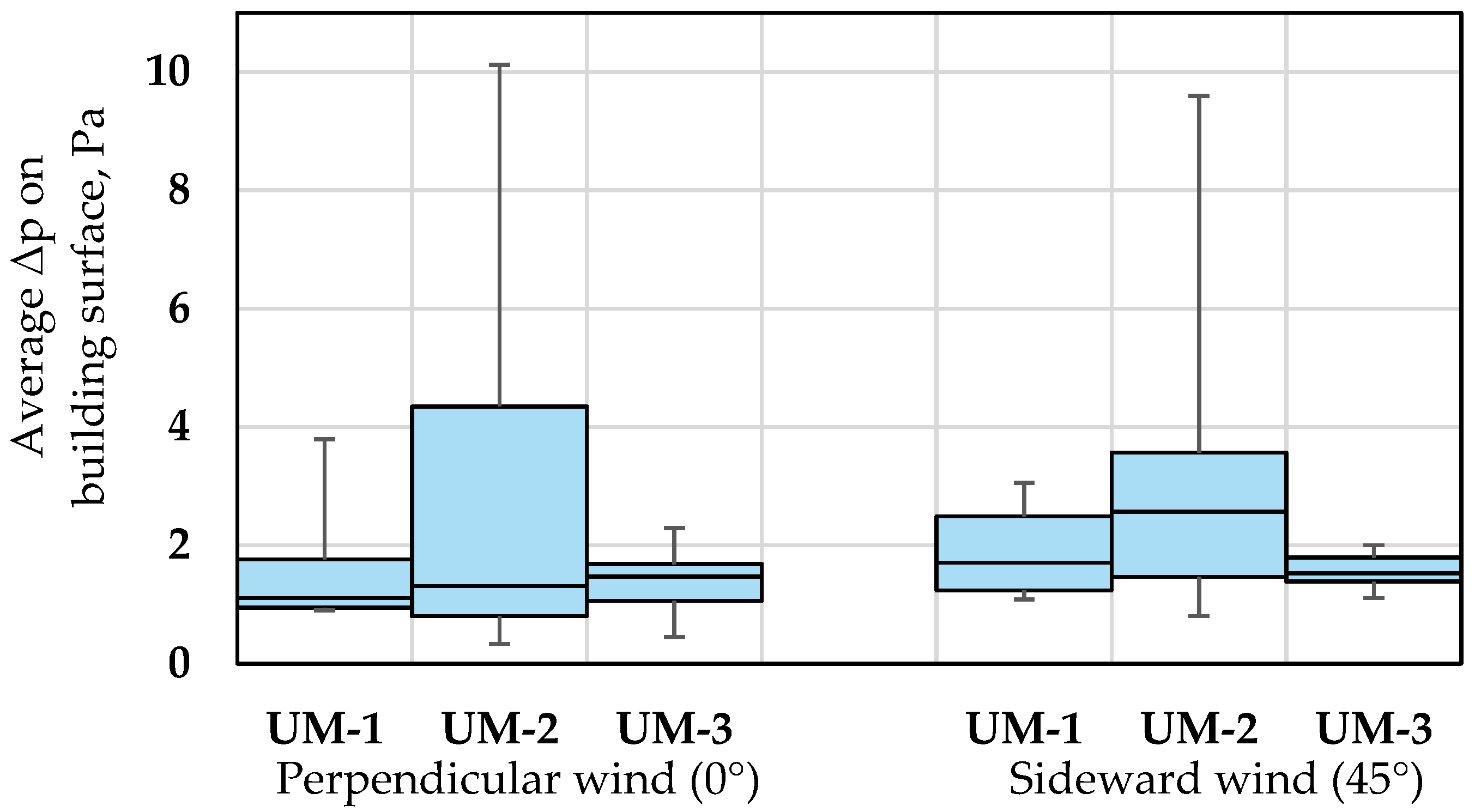 Energies 09 00177 g003