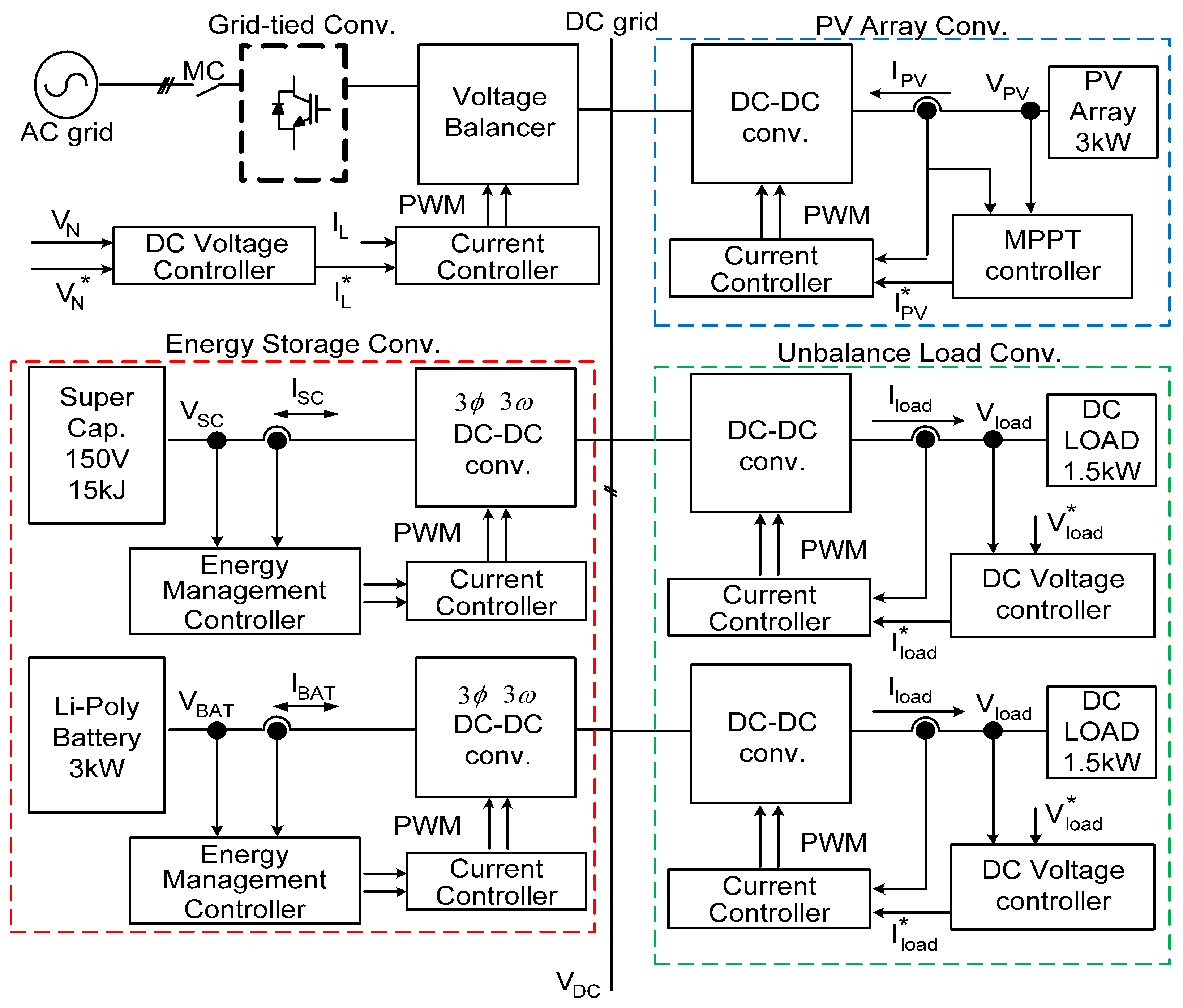 Pwm to voltage схема