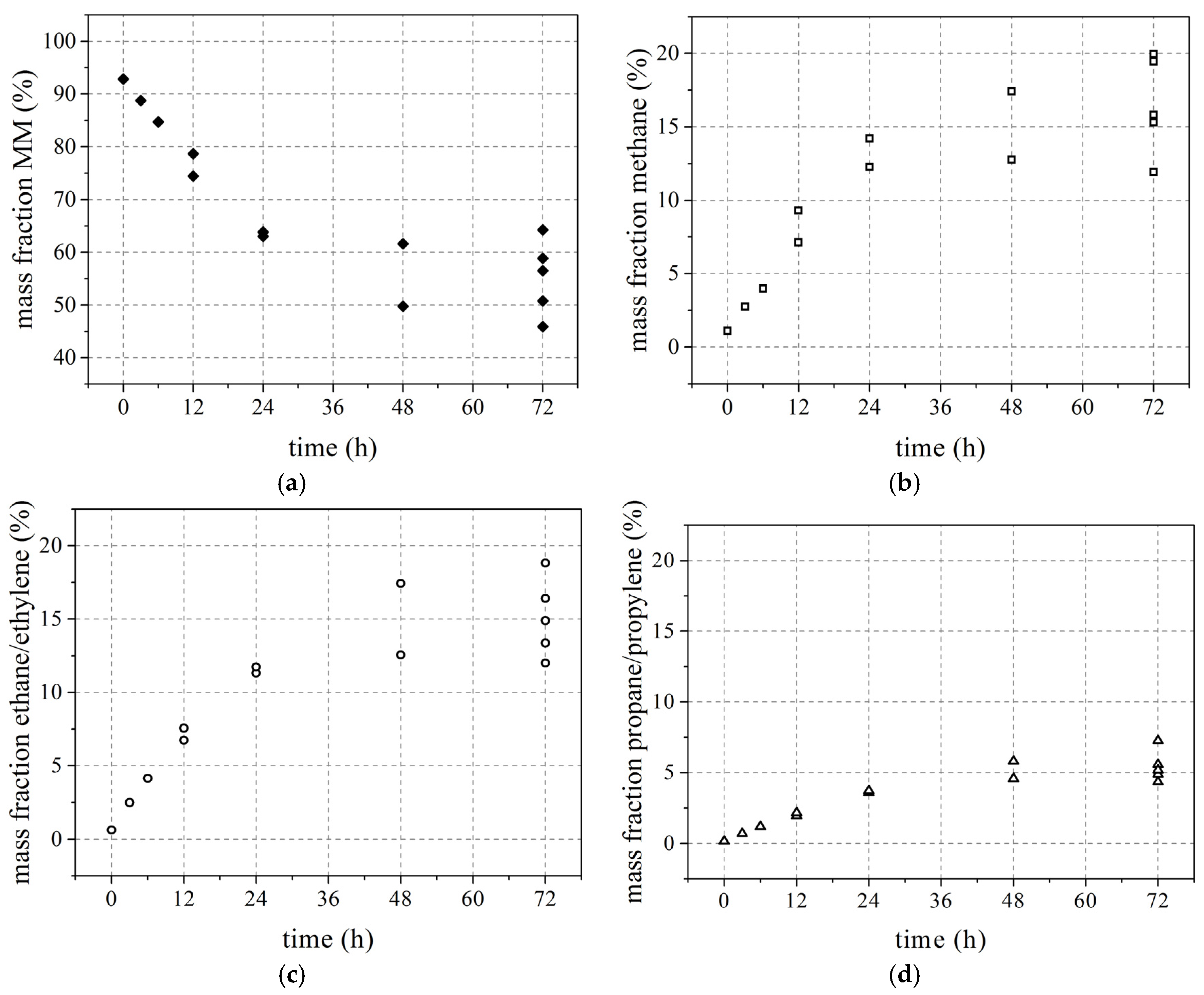 Energies Free Full Text Thermal Stability Of - 