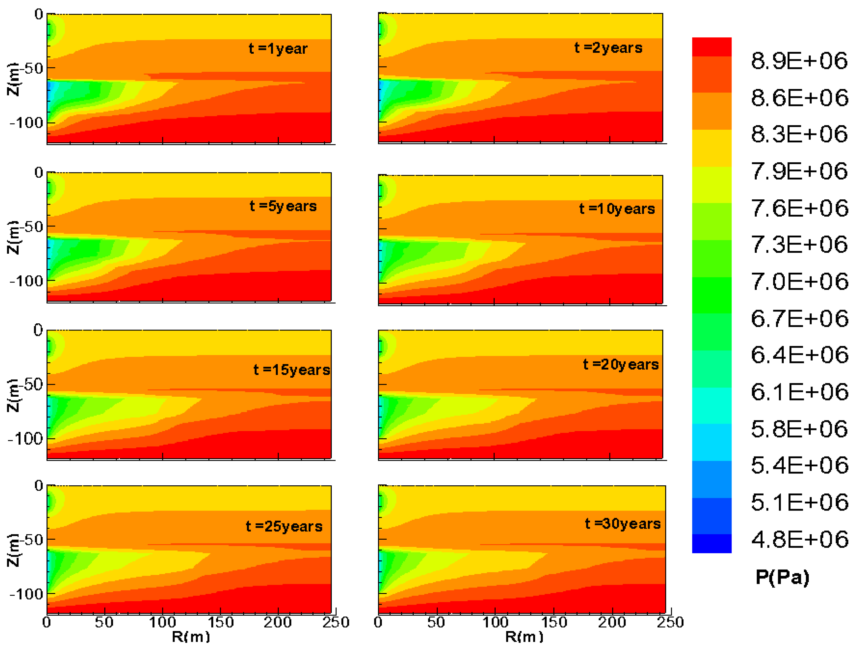Energies 09 00222 g009