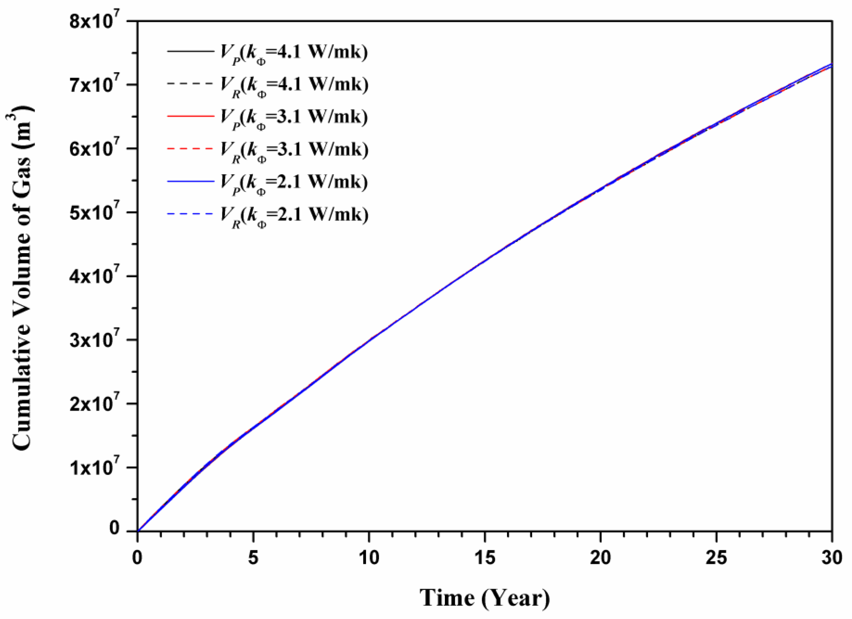 Energies 09 00222 g015
