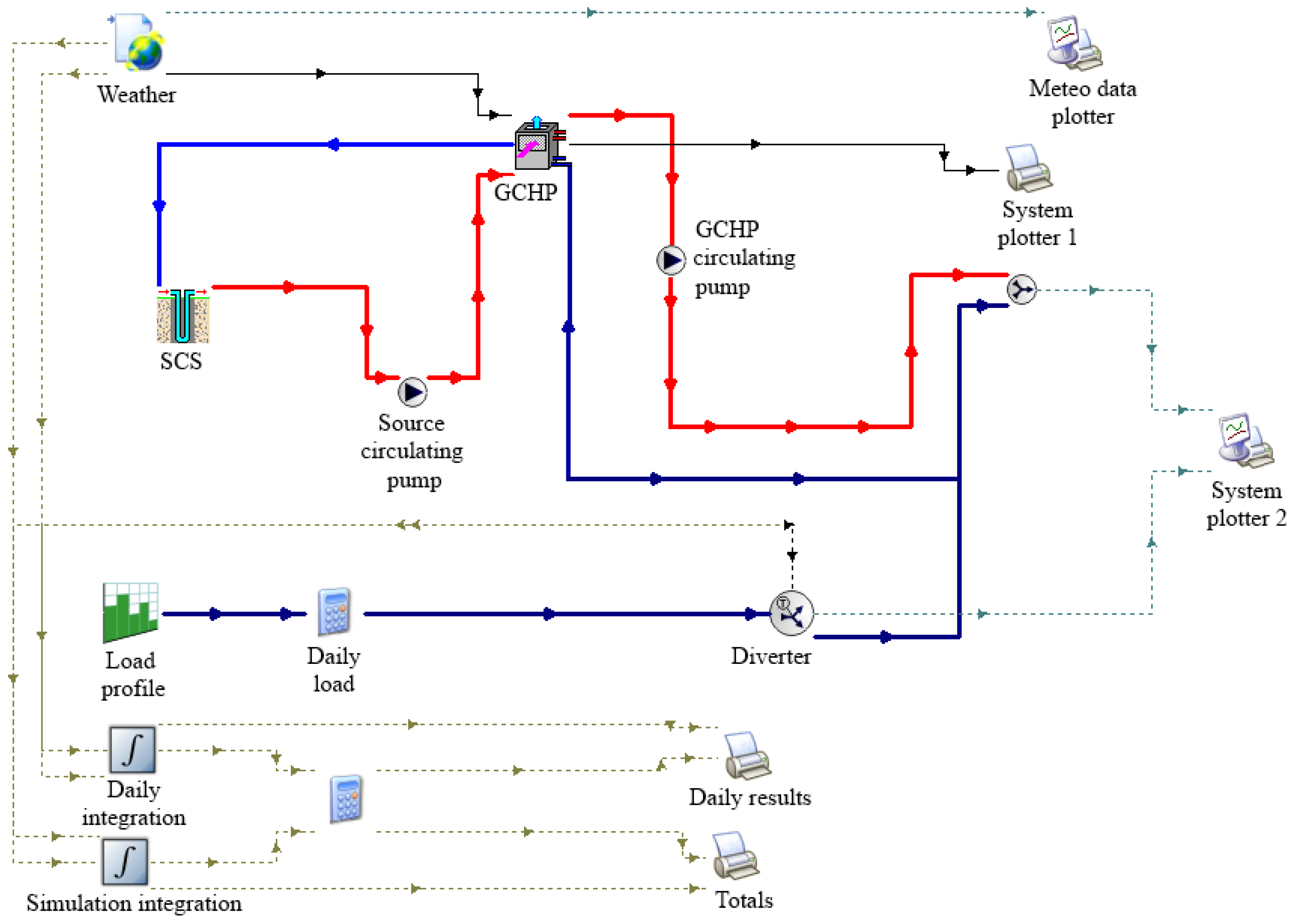 Energies Free Full Text Performance Evaluation Of