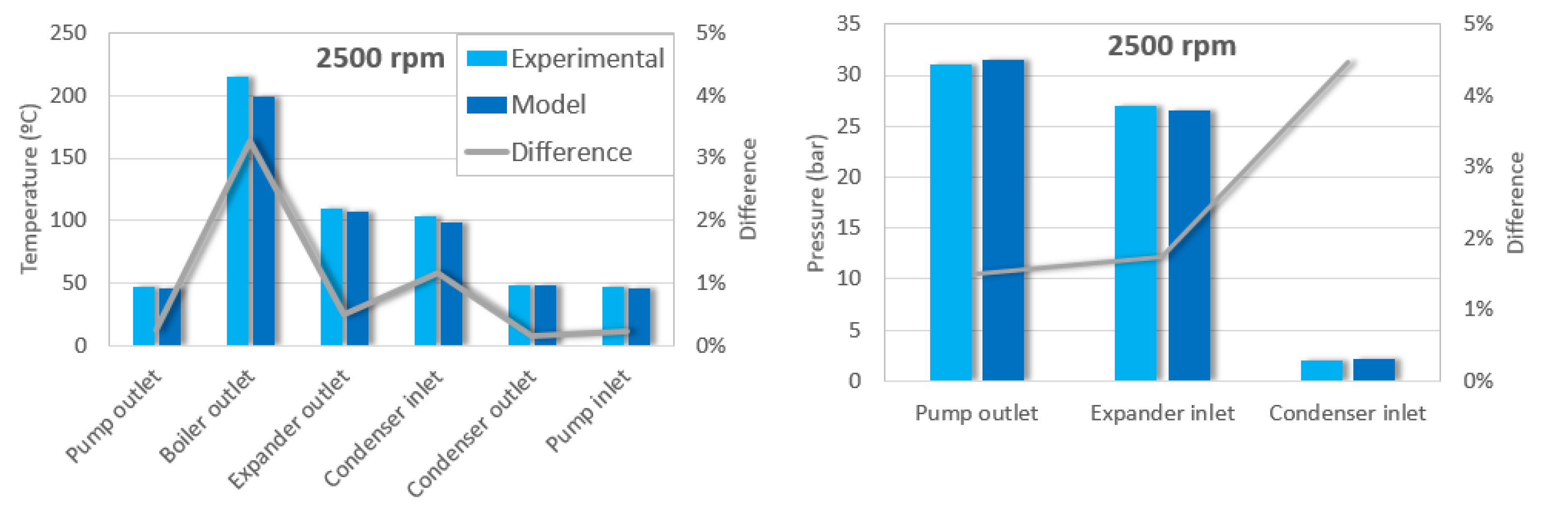 Energies 09 00279 g011