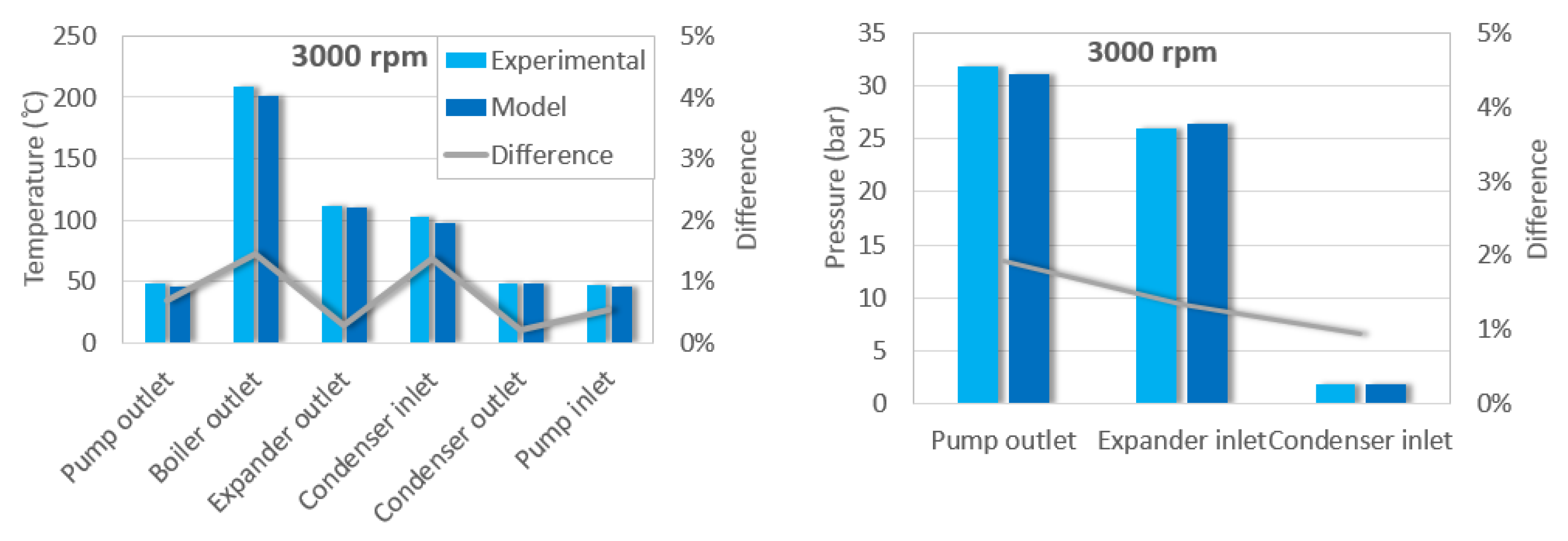 Energies 09 00279 g012