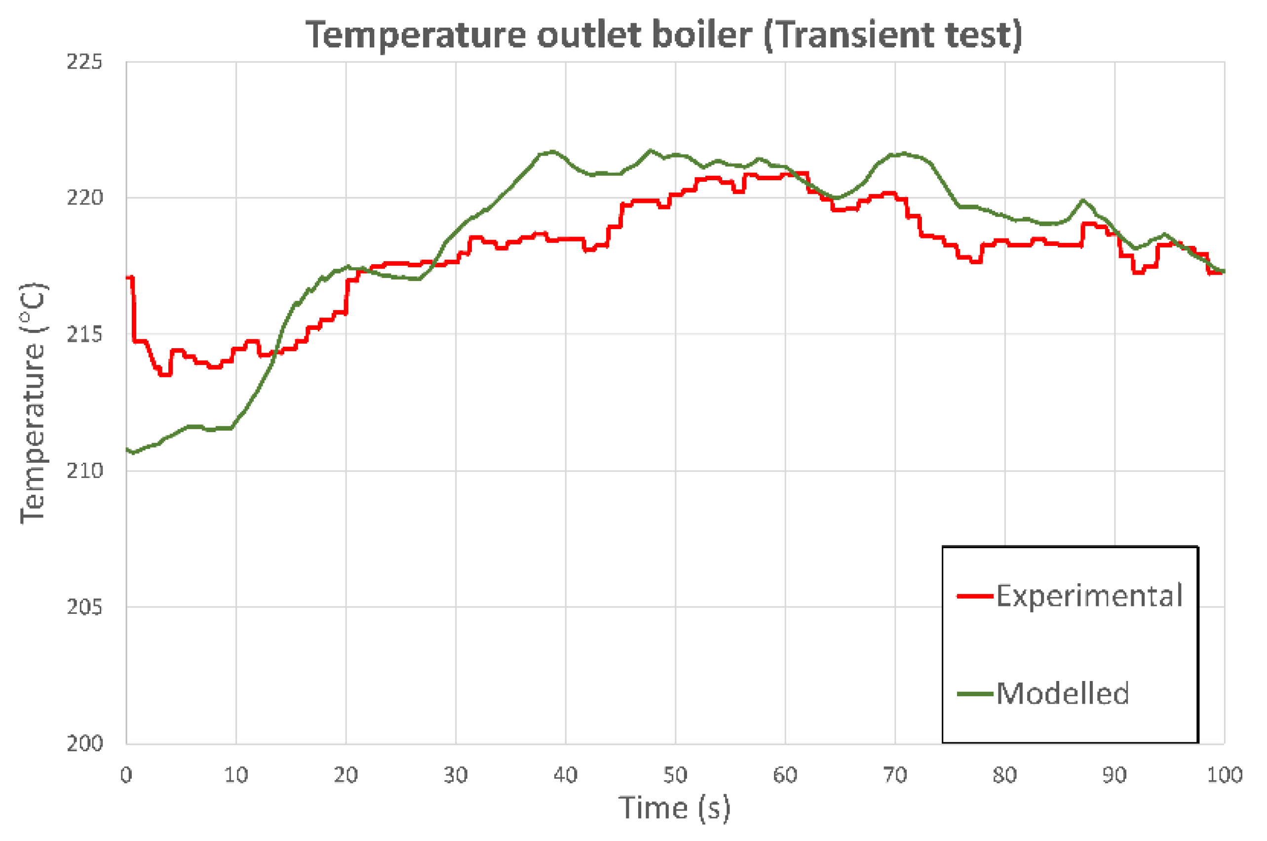 Energies 09 00279 g014