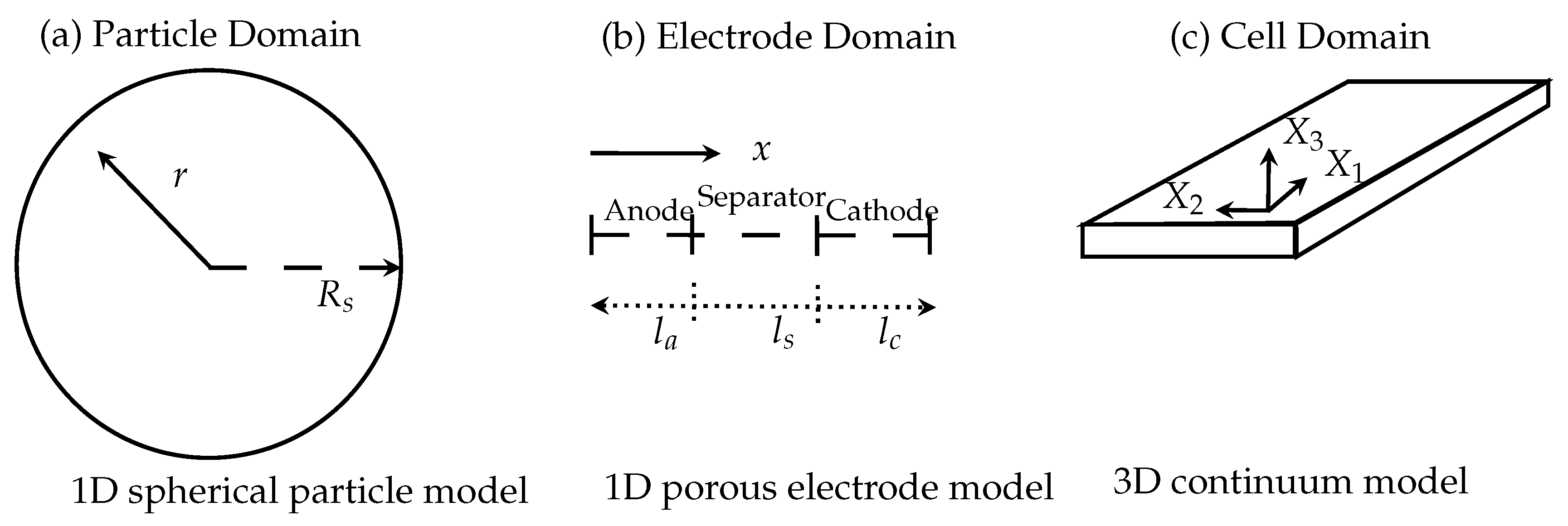 Energies 09 00292 g001
