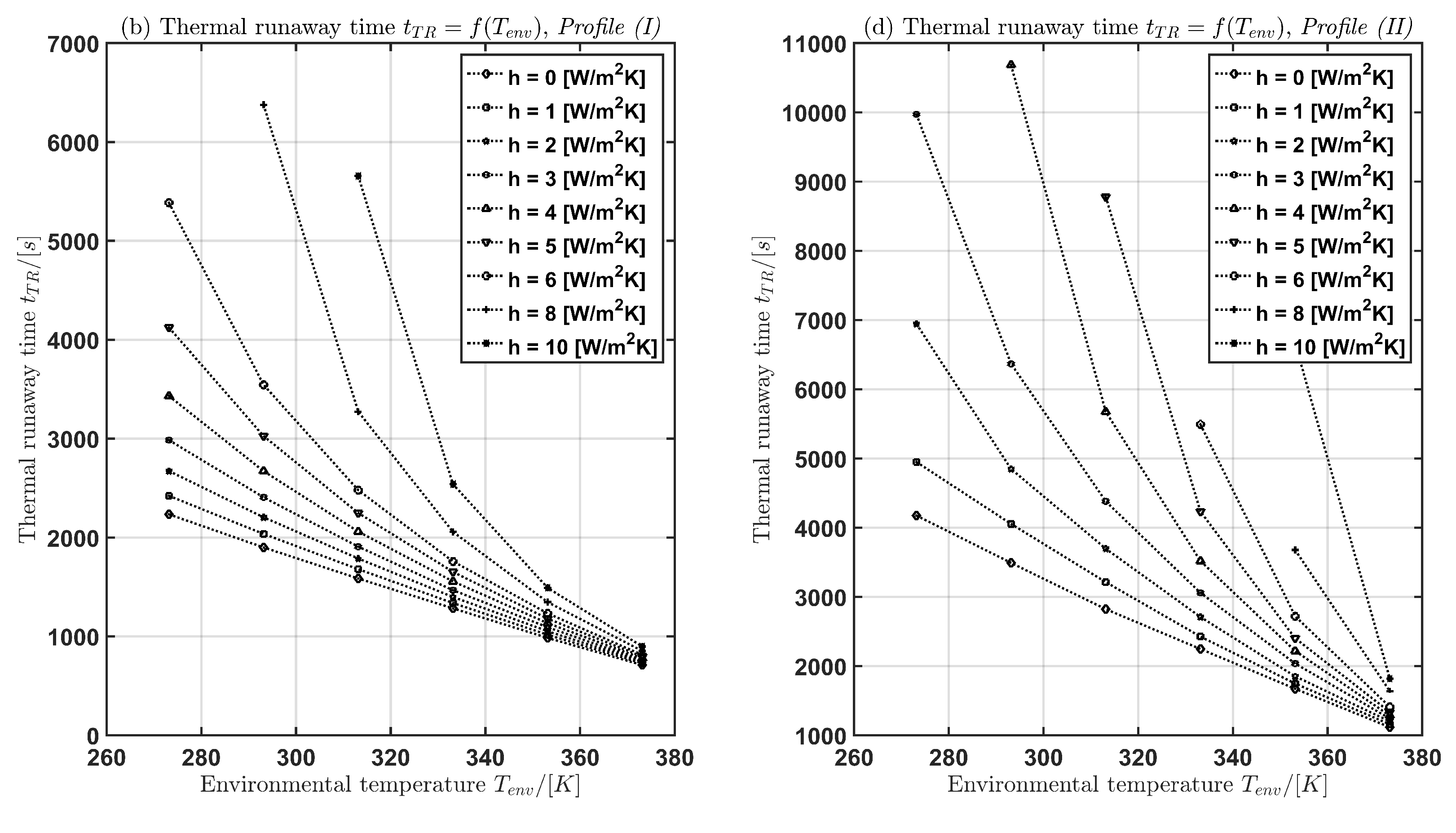 Energies 09 00292 g005b