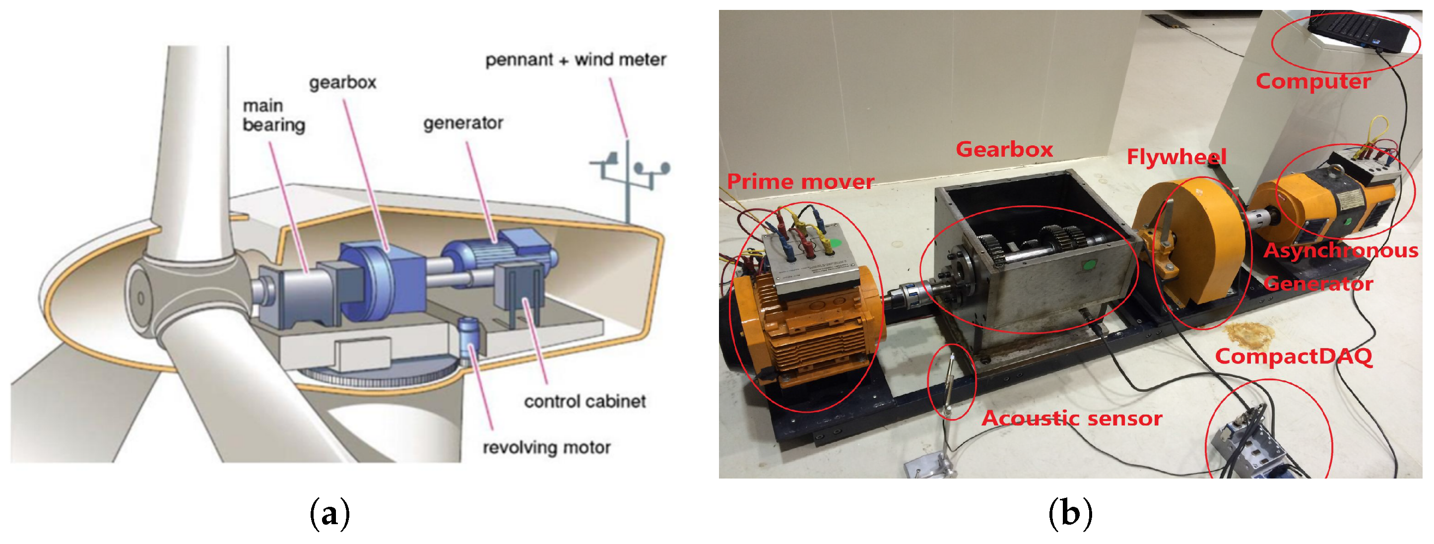 Parts of steam turbines фото 101