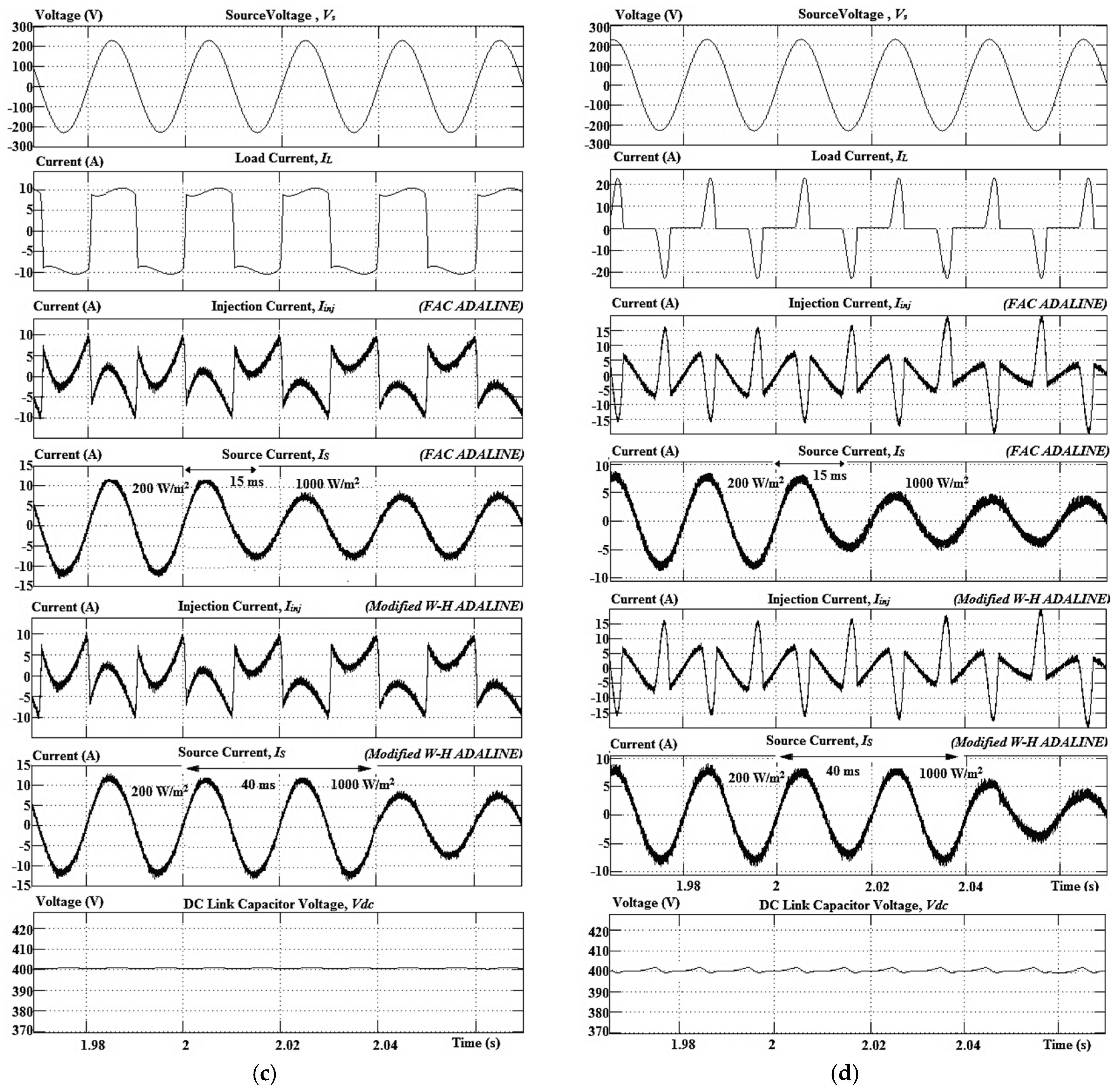 Neural networks in active power filtering concept design and modeling