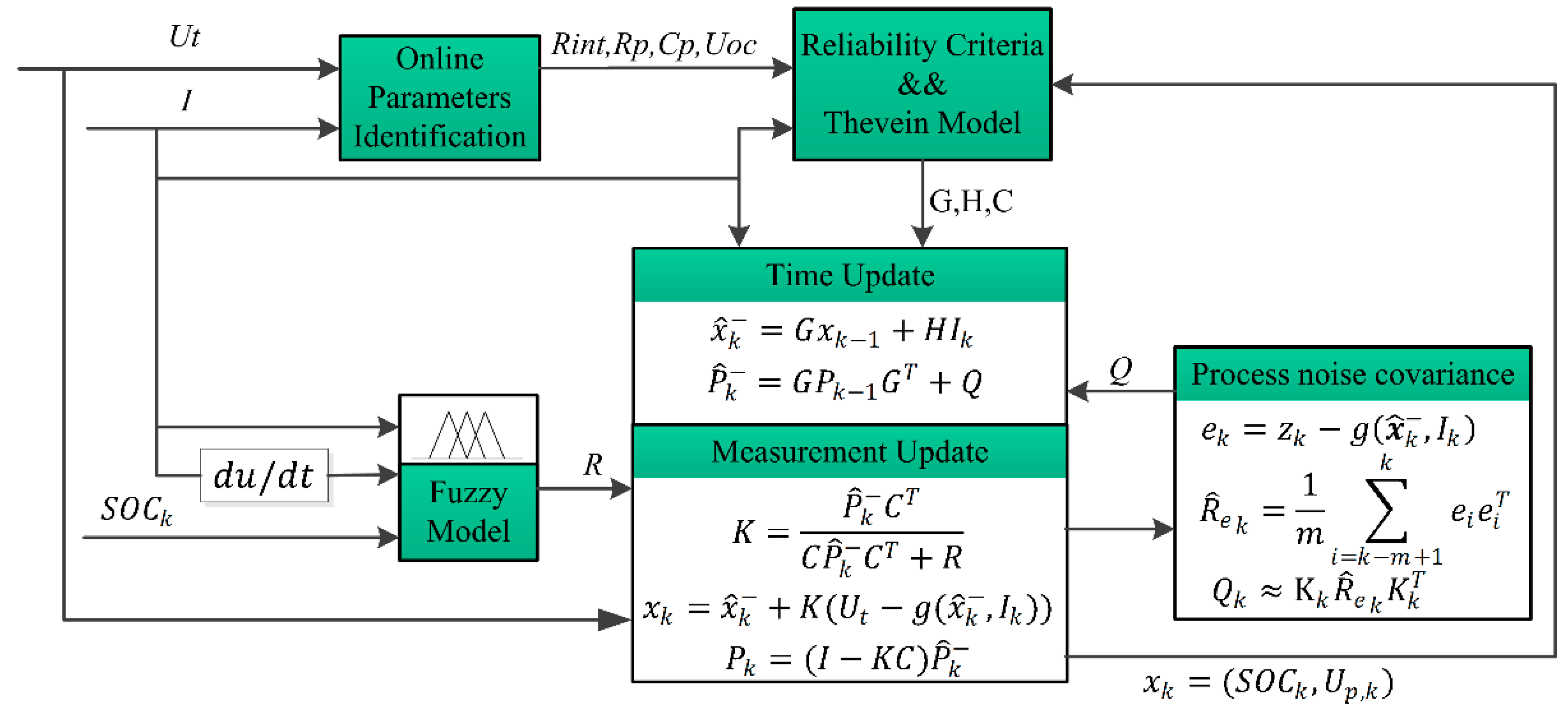Energies | Free Full-Text | Online Identification with Reliability  Criterion and State of Charge Estimation Based on a Fuzzy Adaptive Extended  Kalman Filter for Lithium-Ion Batteries