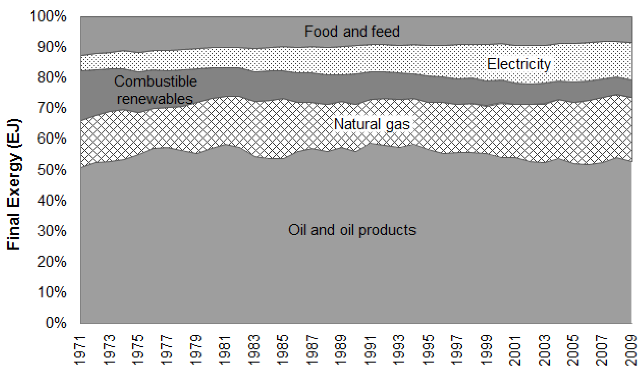 Energies 09 00488 g005