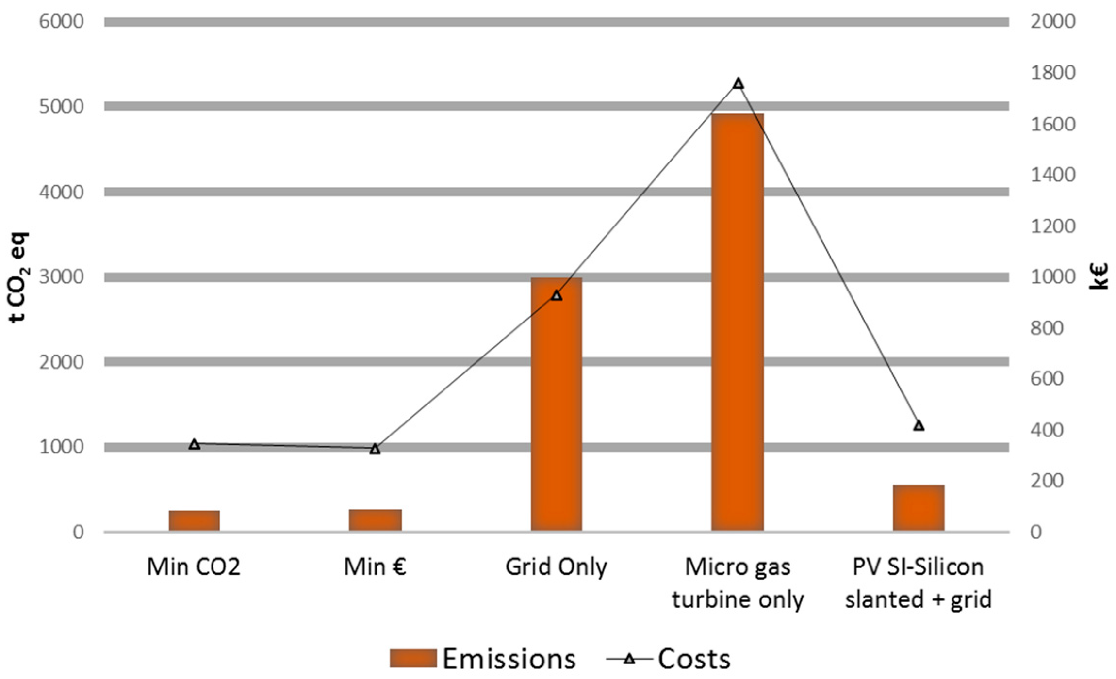 Energies 09 00490 g003