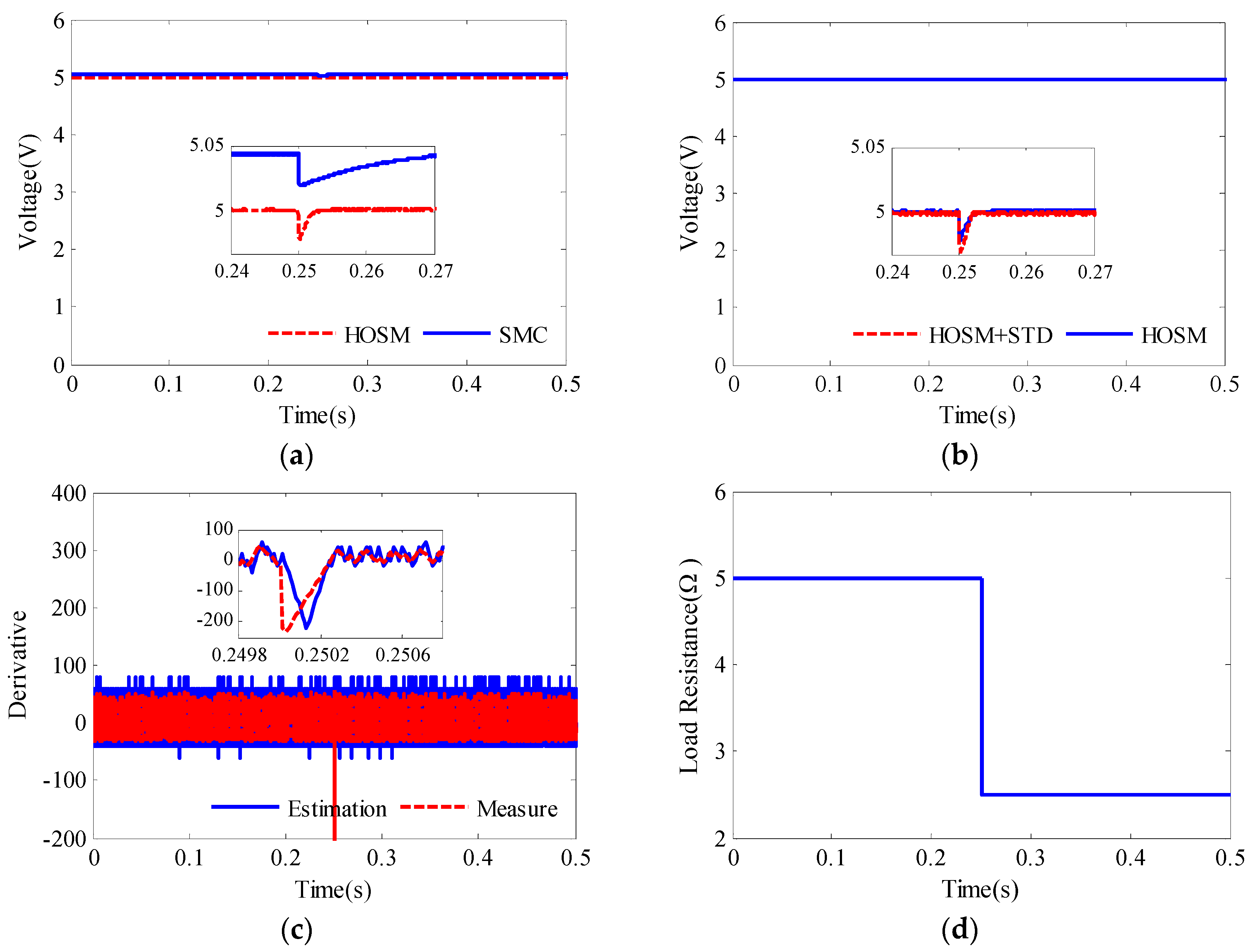Energies 09 00494 g004