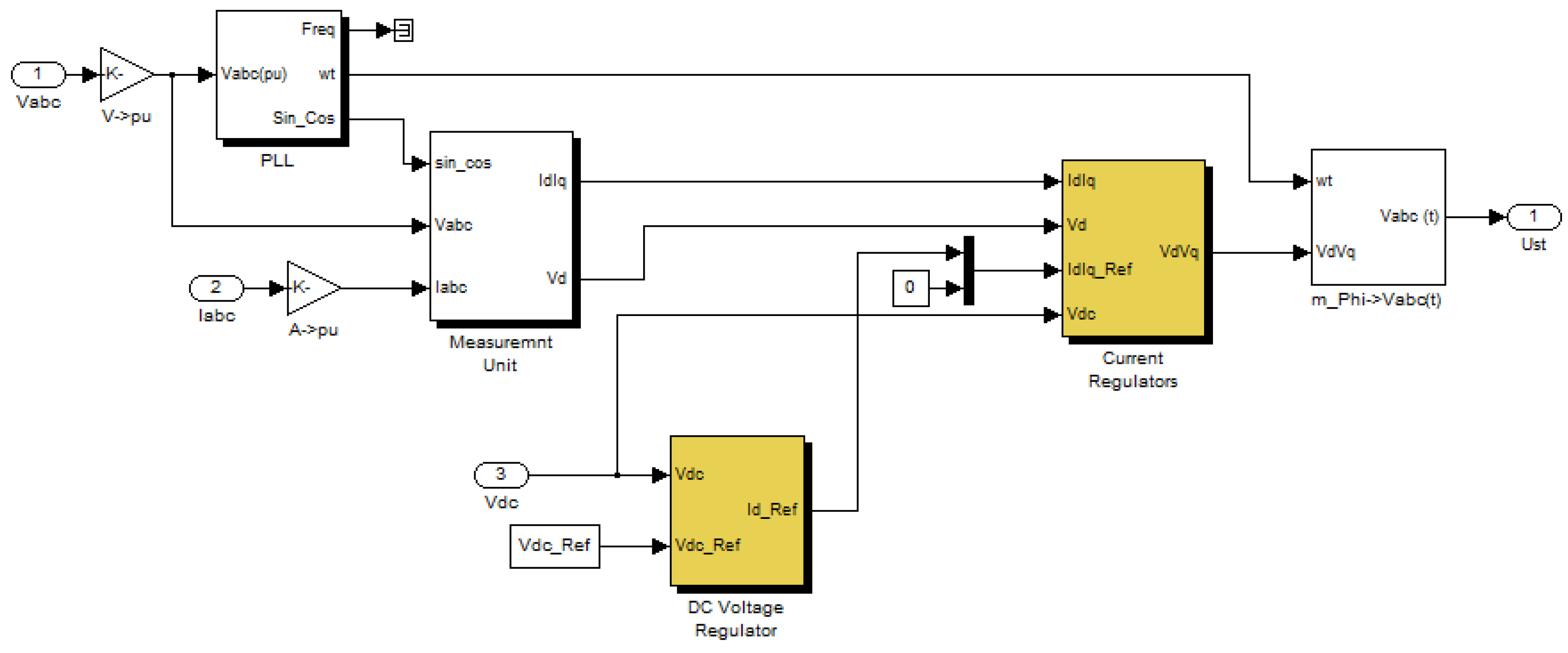 power block dc Power  Electric  to Vehicle Grid Free Text Energies  Full