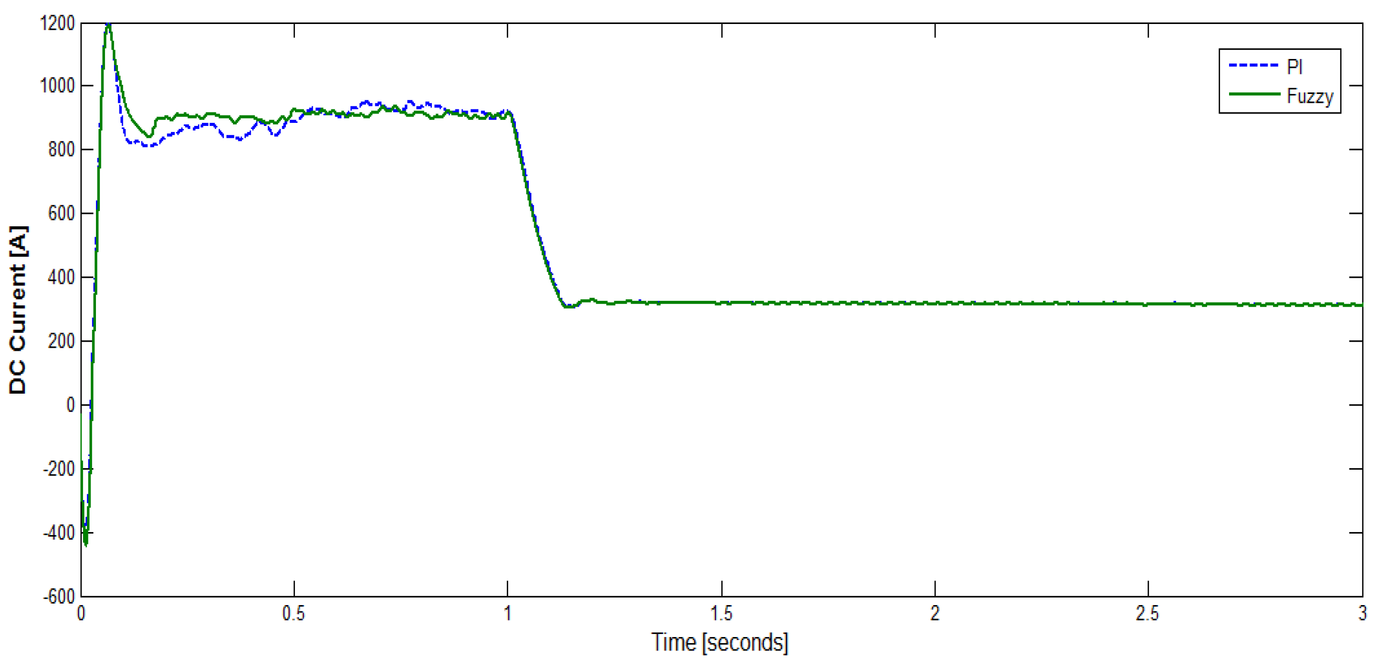 Energies 09 00532 g010