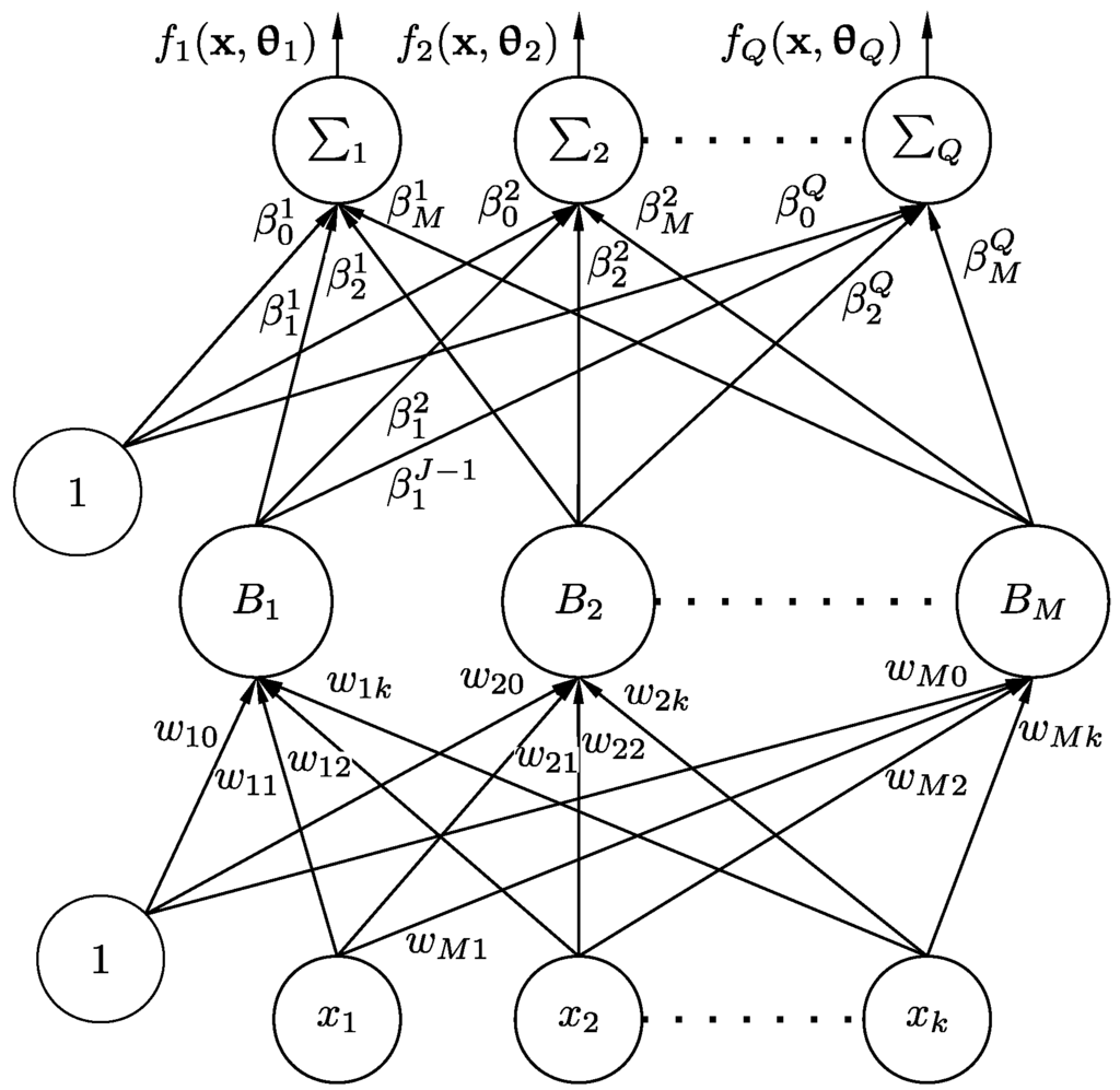 Win Loss Draw Comparison of Classifiers