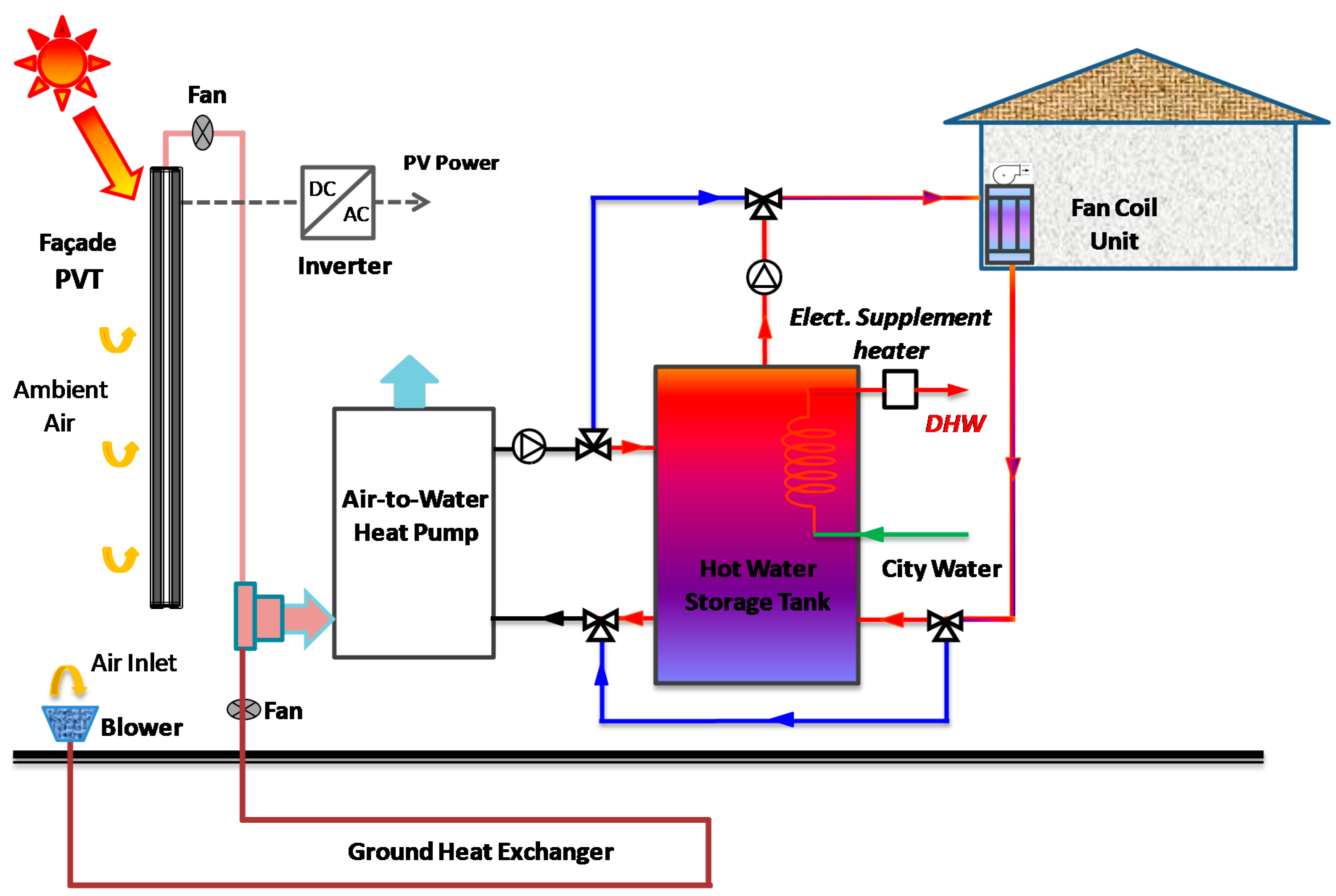 Heat Pump Energy