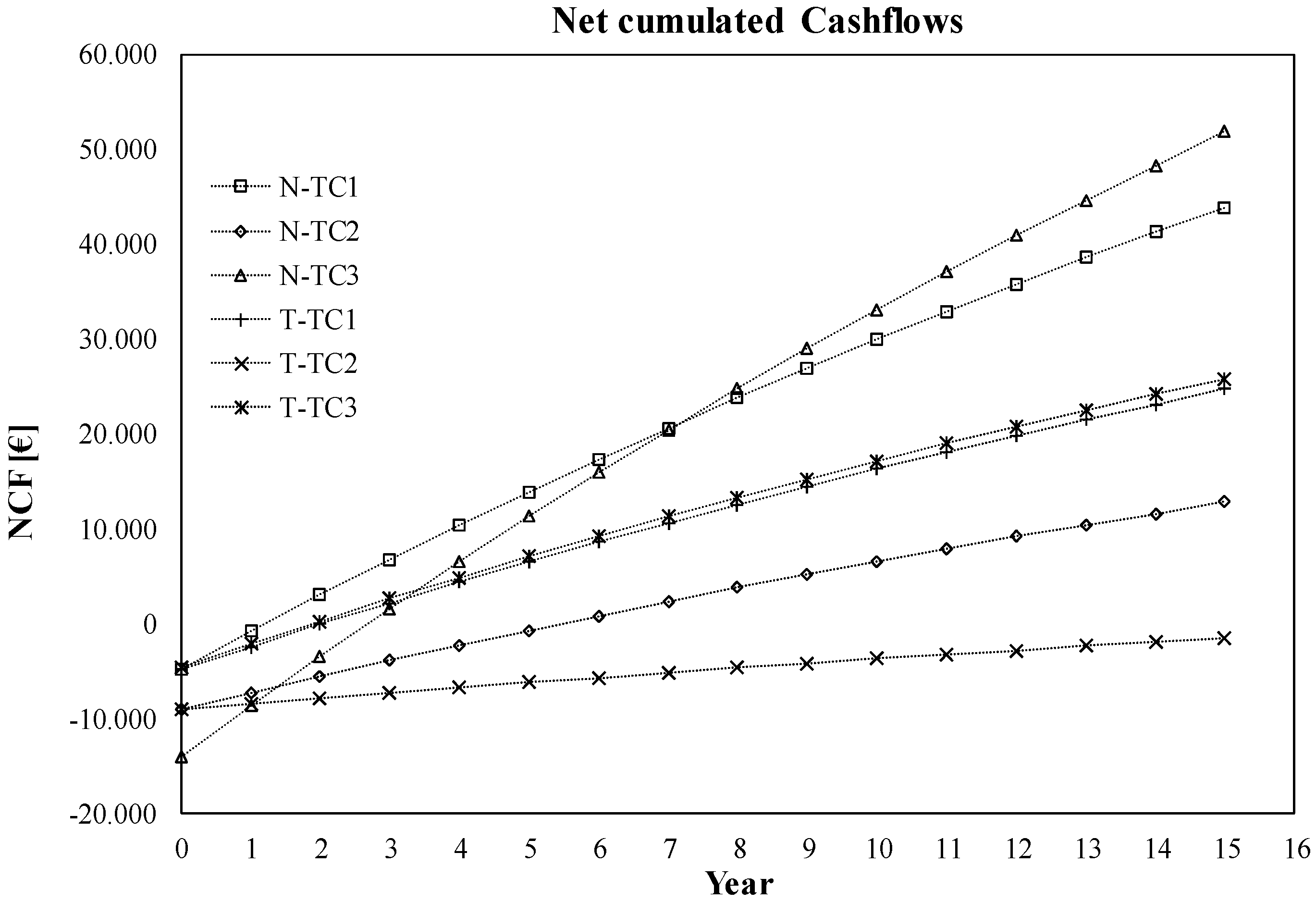 Energies 09 00877 g004