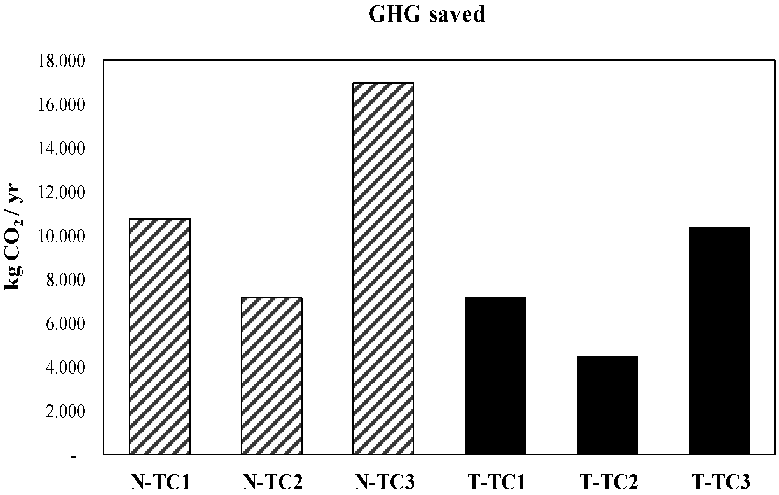 Energies 09 00877 g005