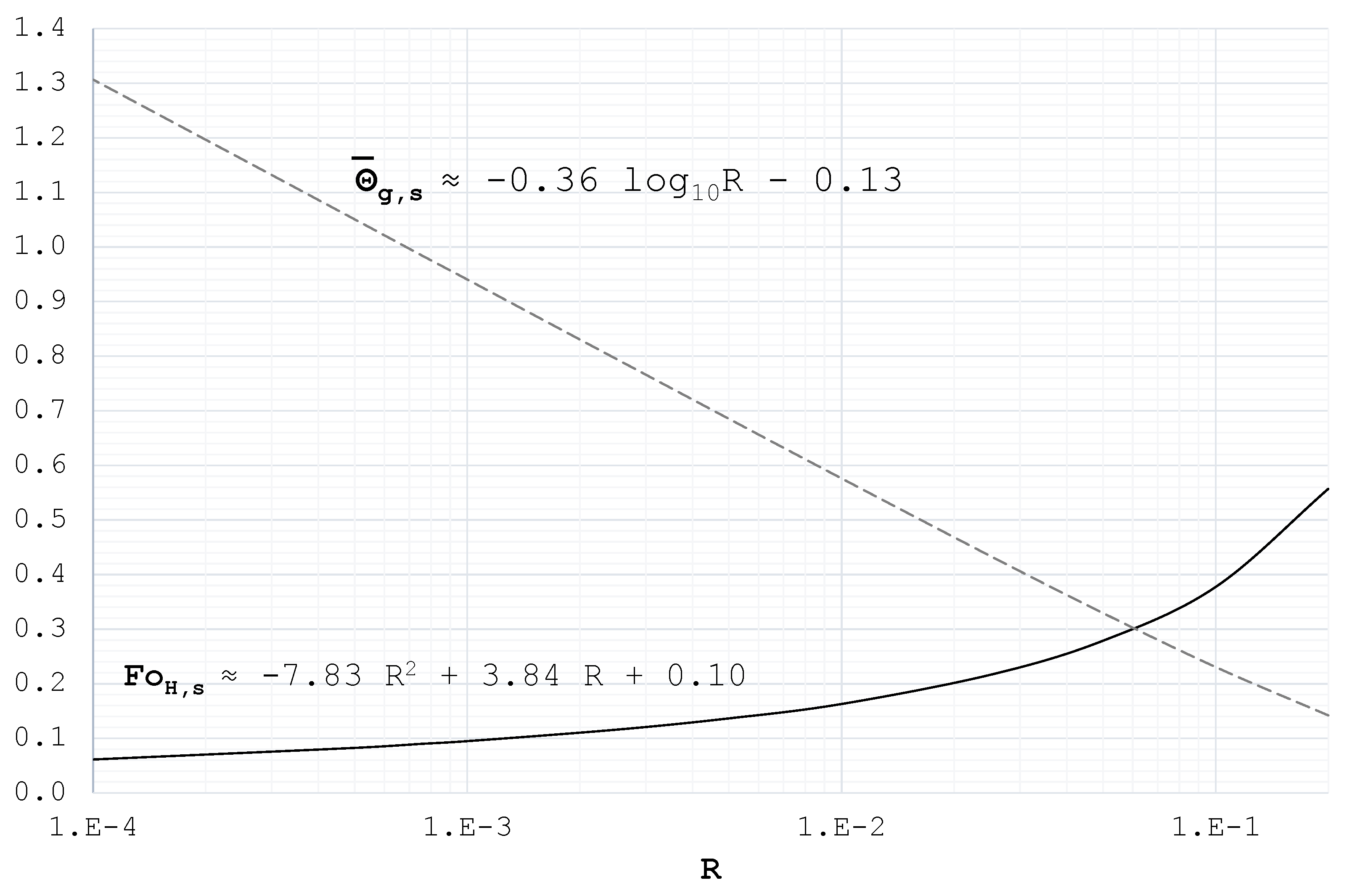 Energies 09 00890 g007
