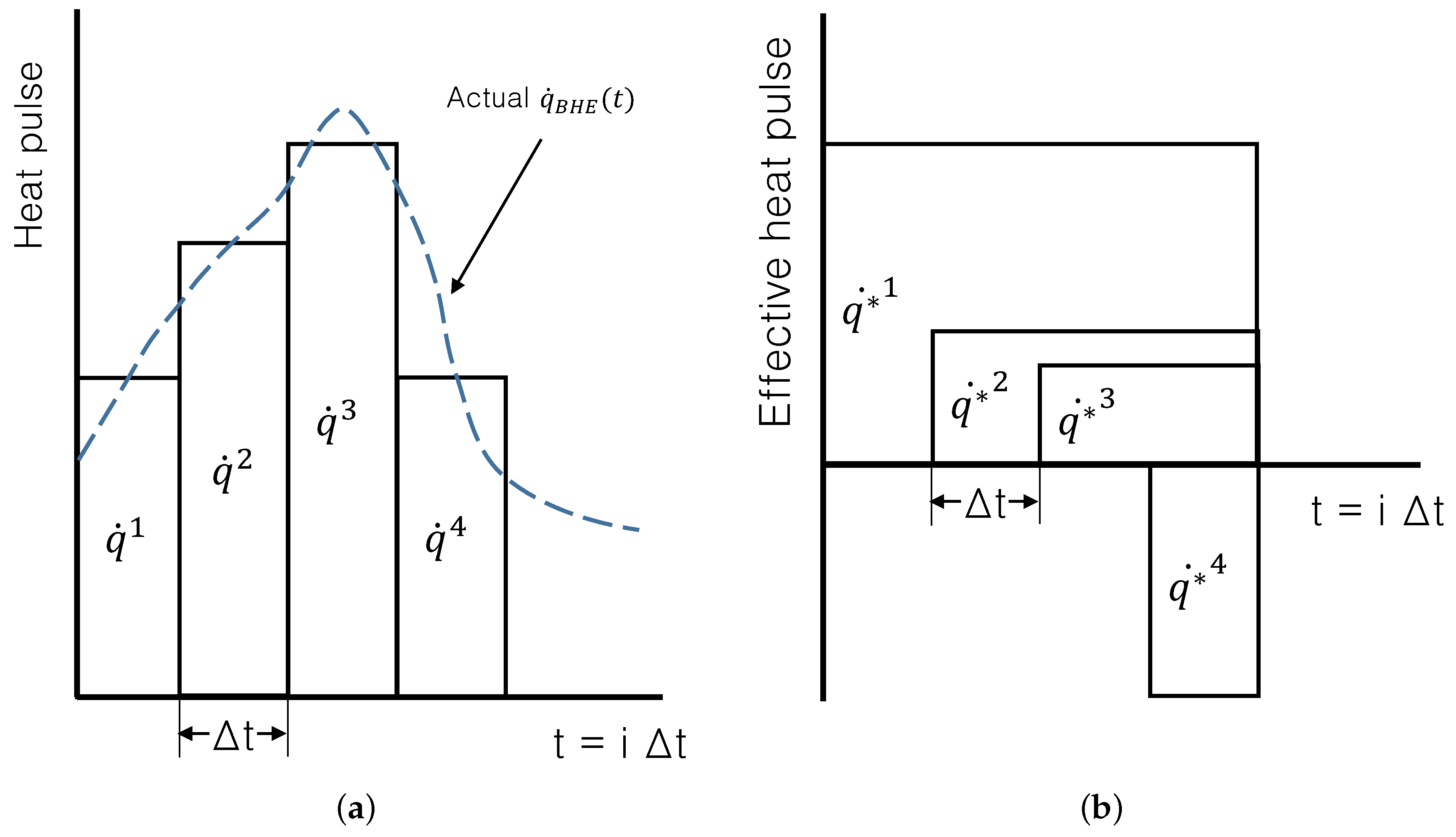 Energies 09 00890 g013