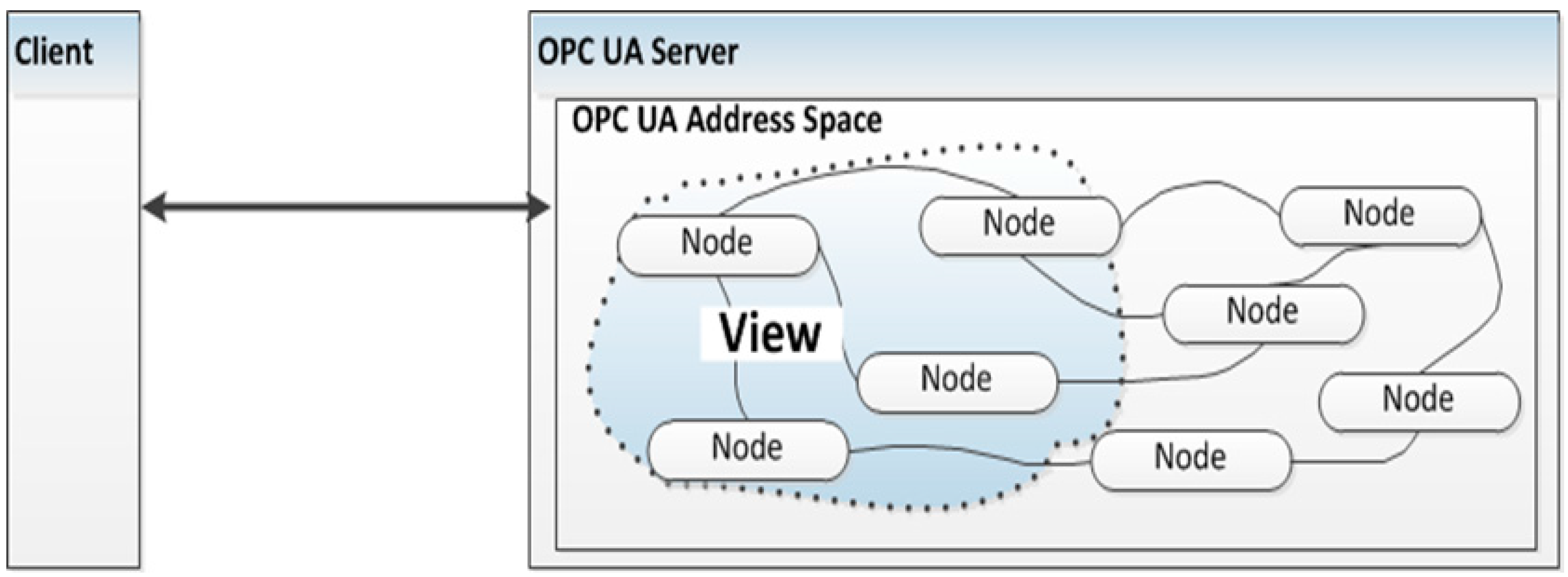 Energies 09 00901 g003