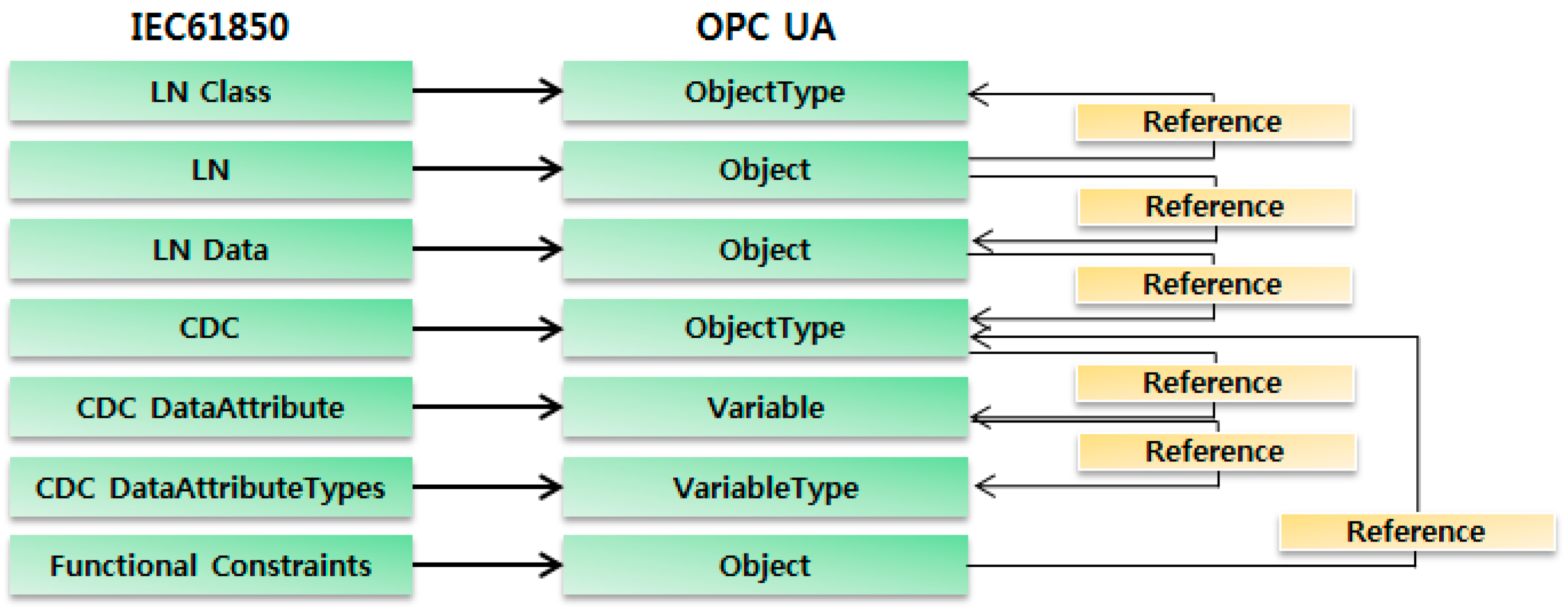 Energies 09 00901 g006