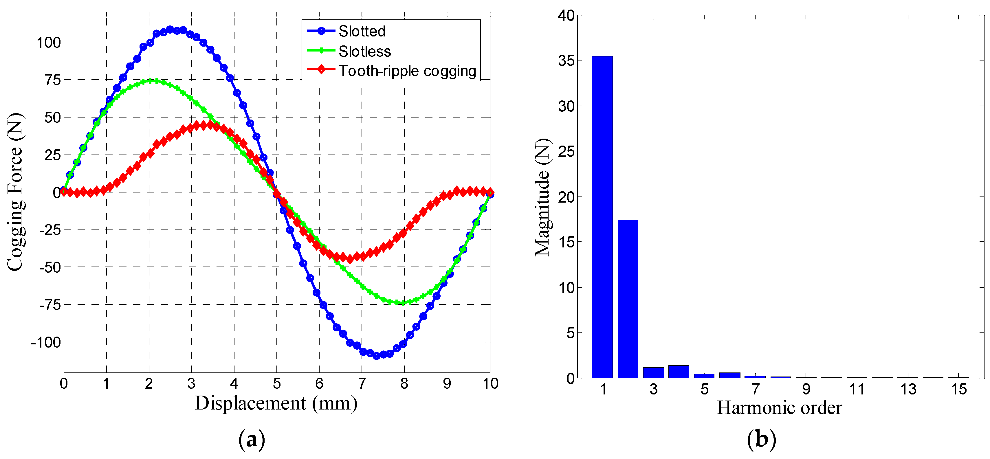 Energies 09 00918 g003