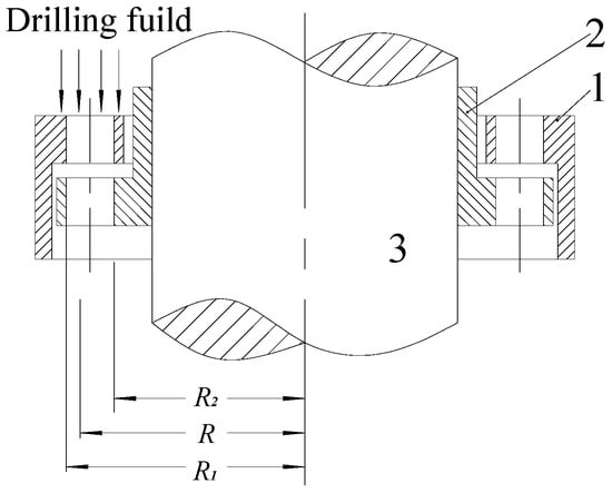 Energies | Free Full-Text | Design and Output Performance Model of ...