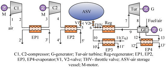 Energies | Free Full-Text | Thermo-Economic Comparison and