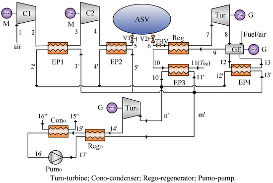 Energies | Free Full-Text | Thermo-Economic Comparison and