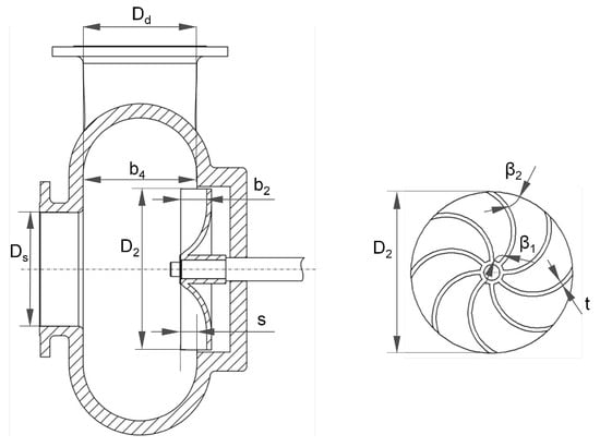 Schematic illustration of the water vortex.