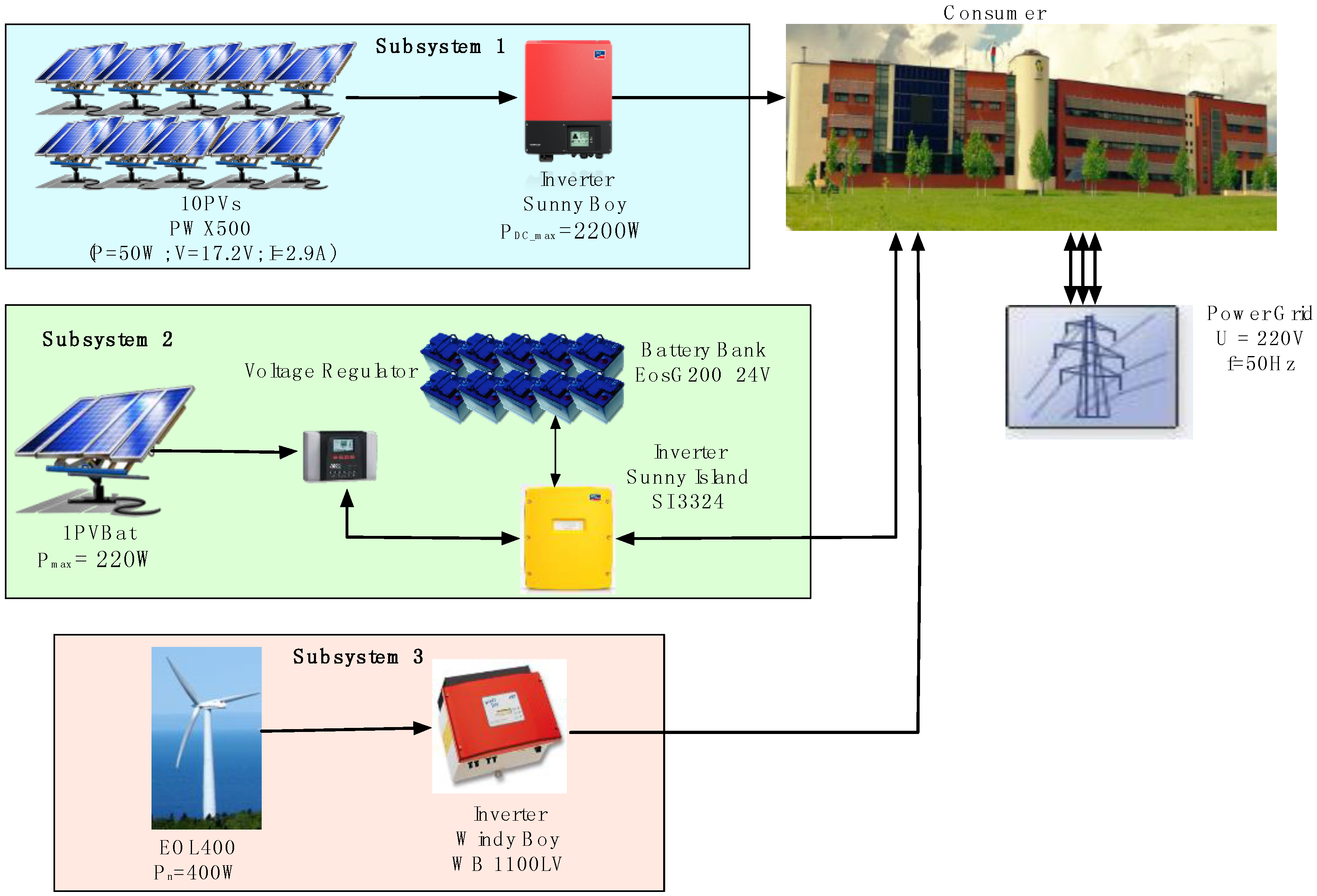 Energies | Free Full-Text | Decision Support System for a Low Voltage  Renewable Energy System