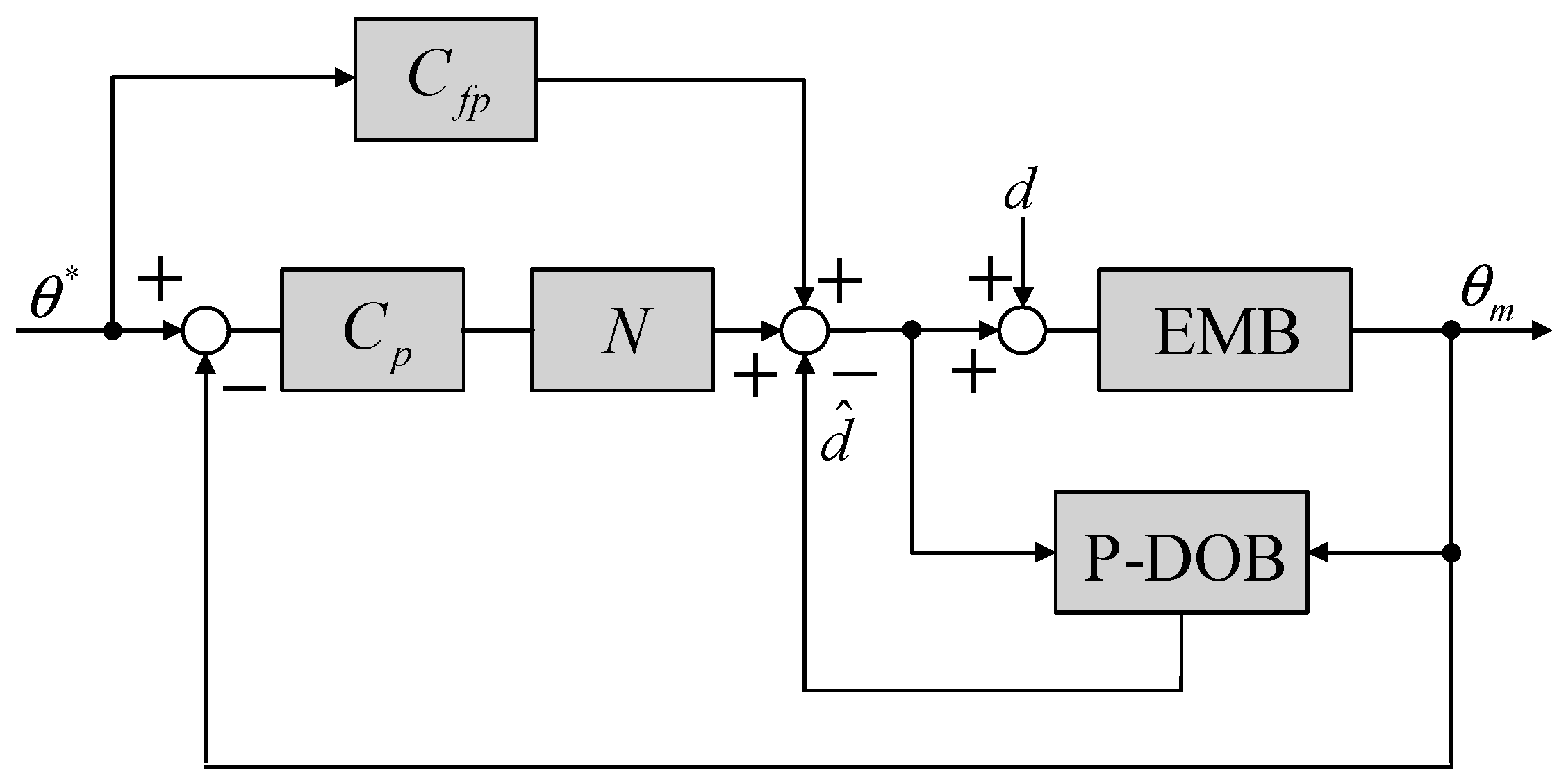 Energies 10 00220 g008
