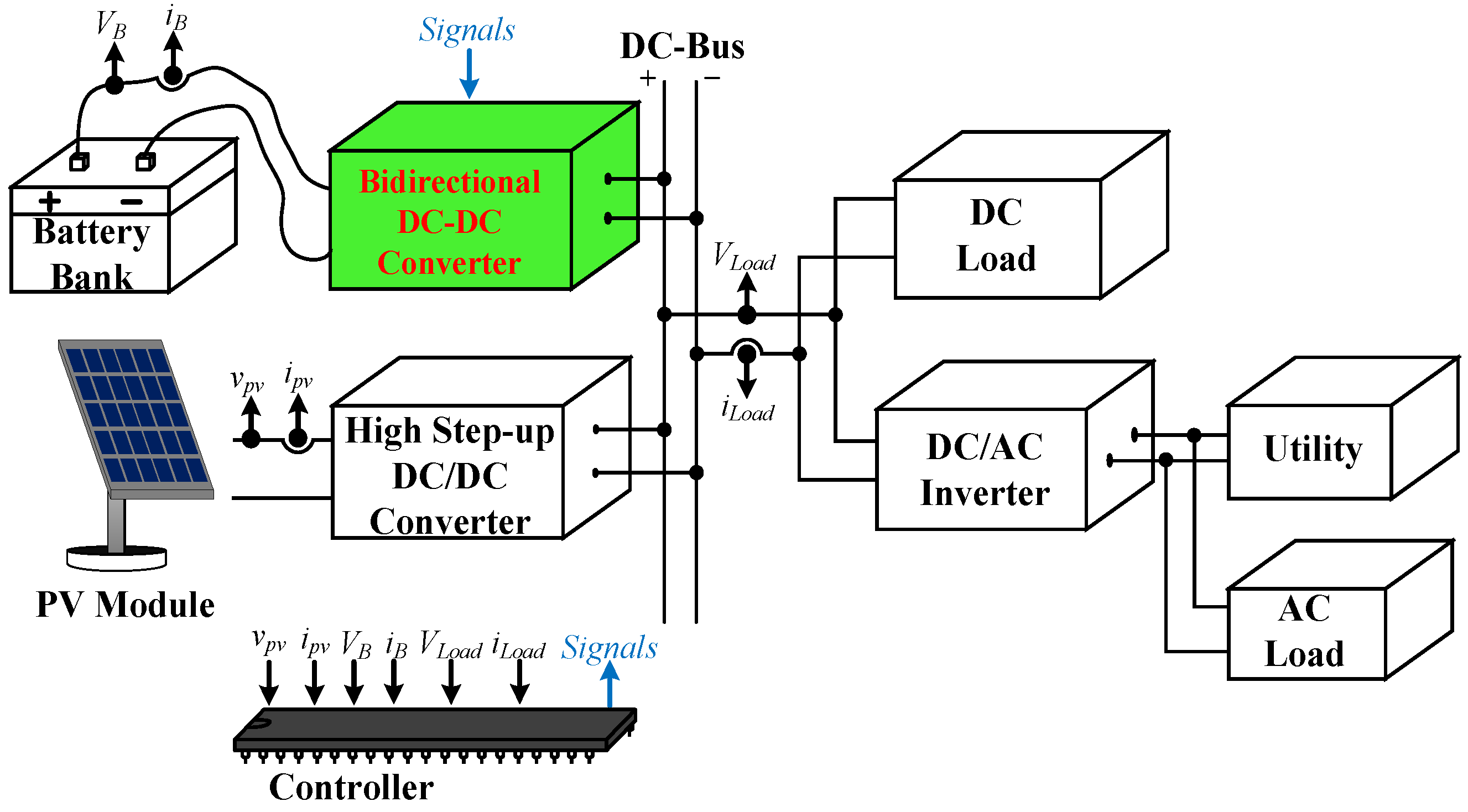 Energies | Free Full-Text | Isolated DC-DC Converter for Bidirectional  Power Flow Controlling with Soft-Switching Feature and High Step-Up/Down Voltage  Conversion