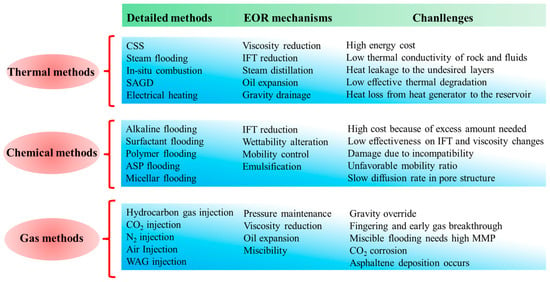 Energies | Free Full-Text | Application of Nanoparticles in Enhanced Oil  Recovery: A Critical Review of Recent Progress