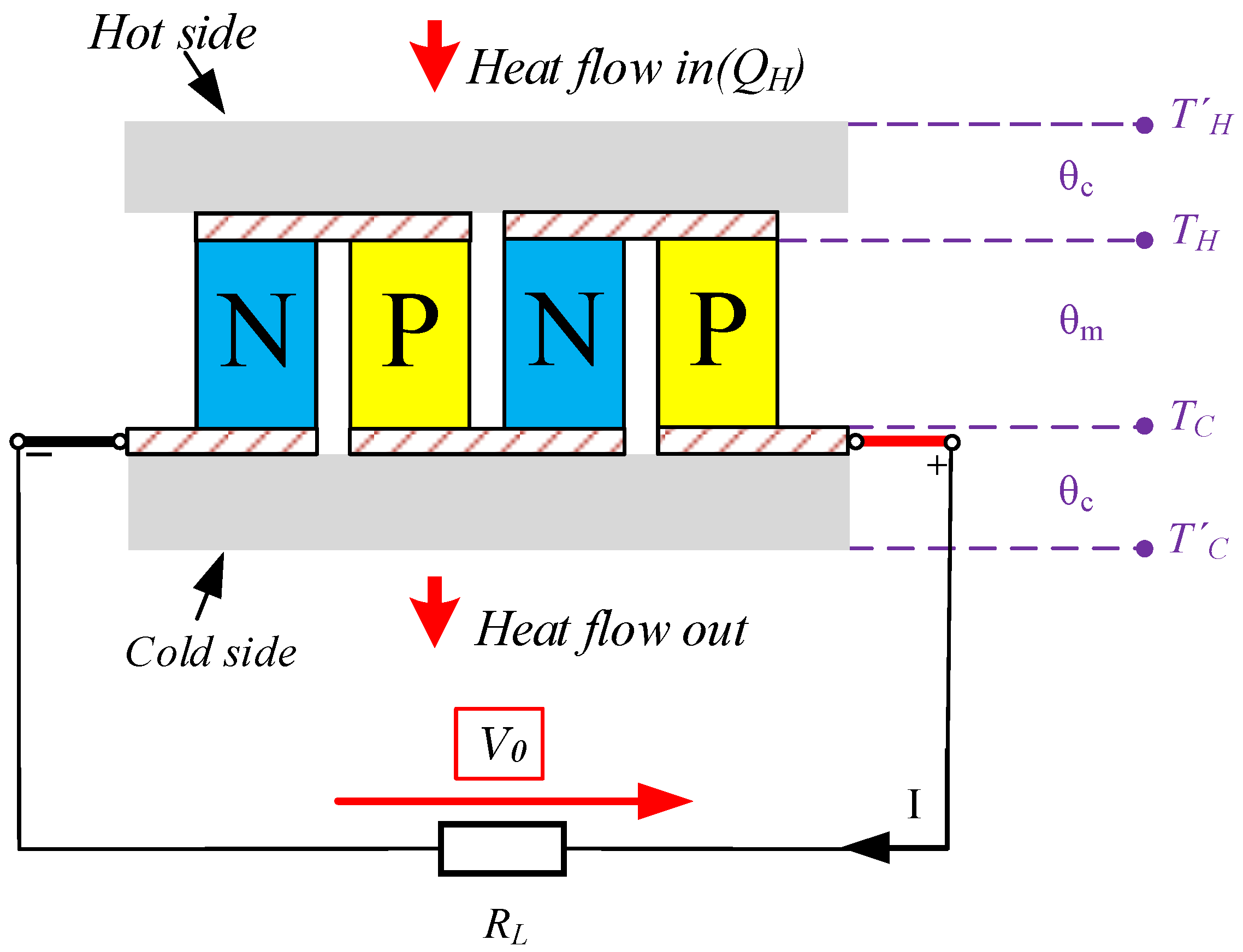 Energies | Free Full-Text | Equivalent Electrical Circuits of Thermoelectric  Generators under Different Operating Conditions