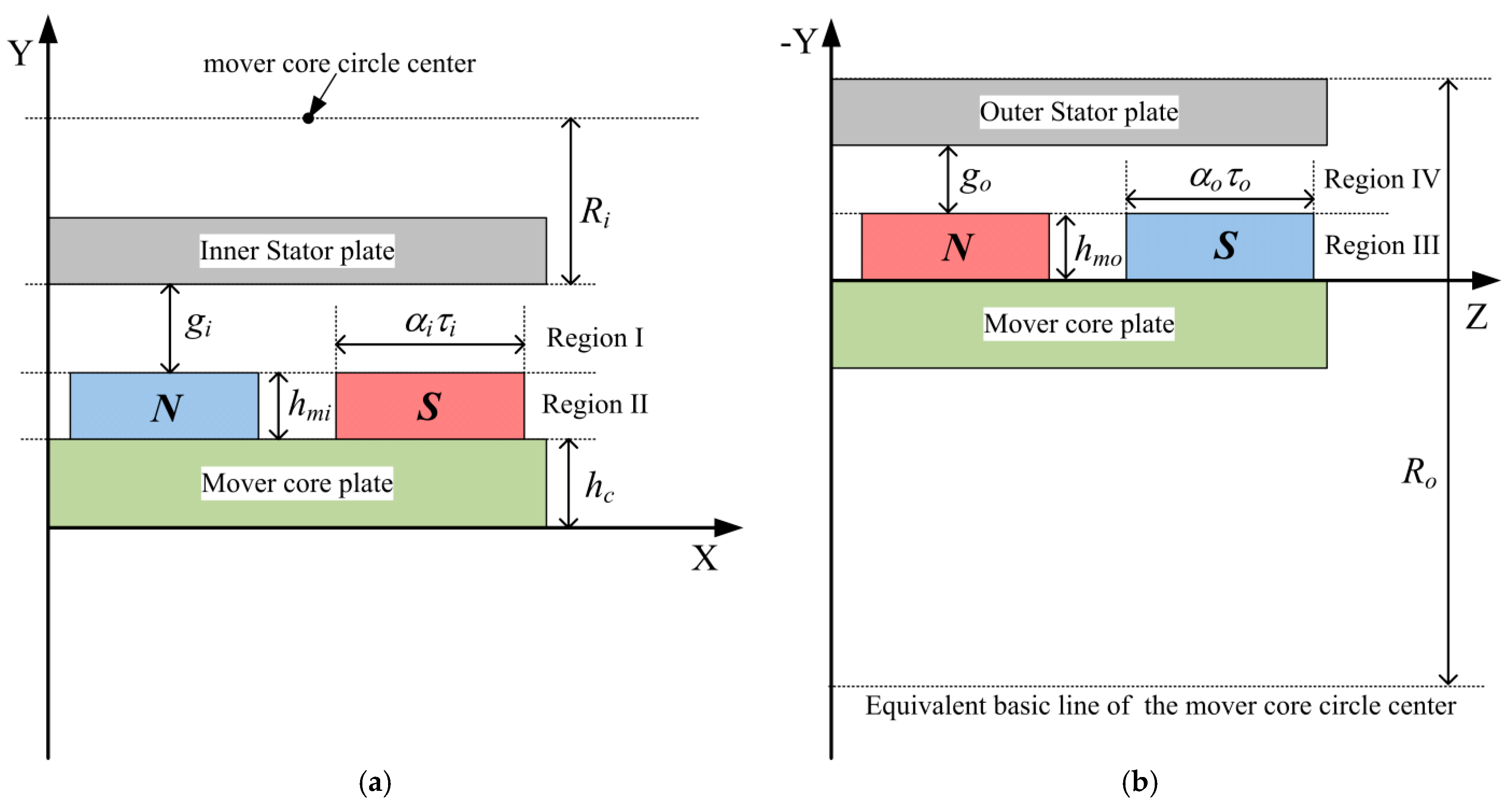 Energies 10 00493 g004
