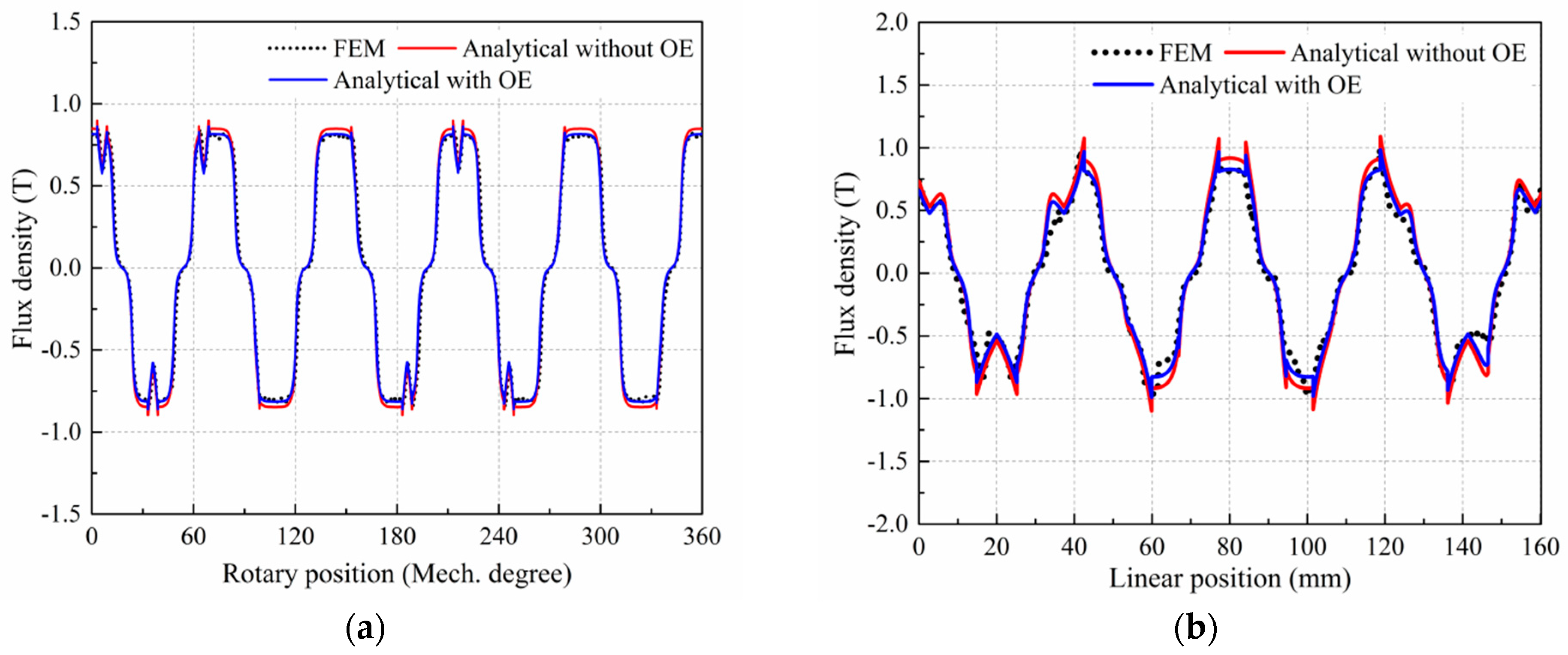 Energies 10 00493 g011