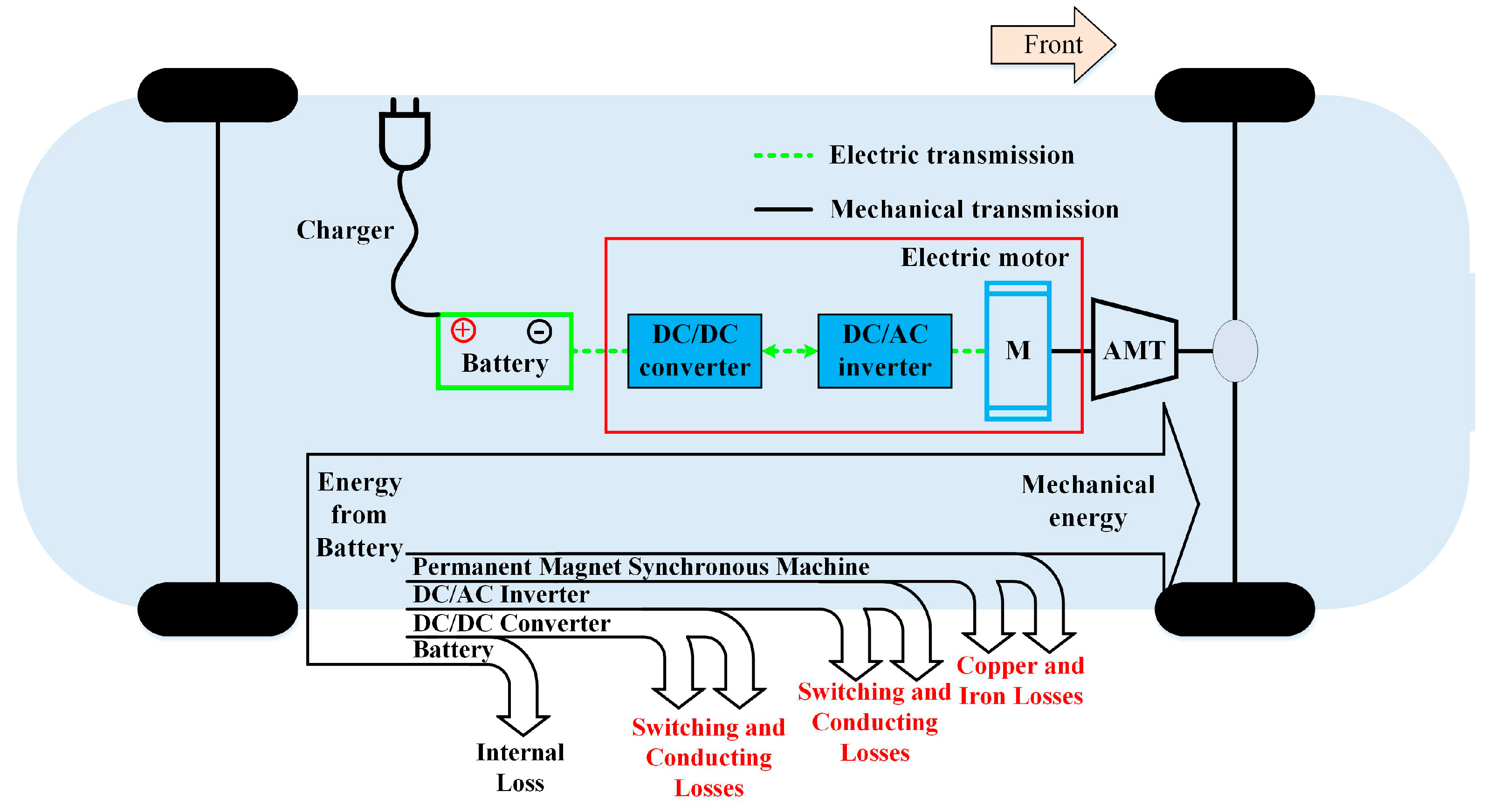 Energies | Free Full-Text | Impact of Silicon Carbide Devices on the  Powertrain Systems in Electric Vehicles