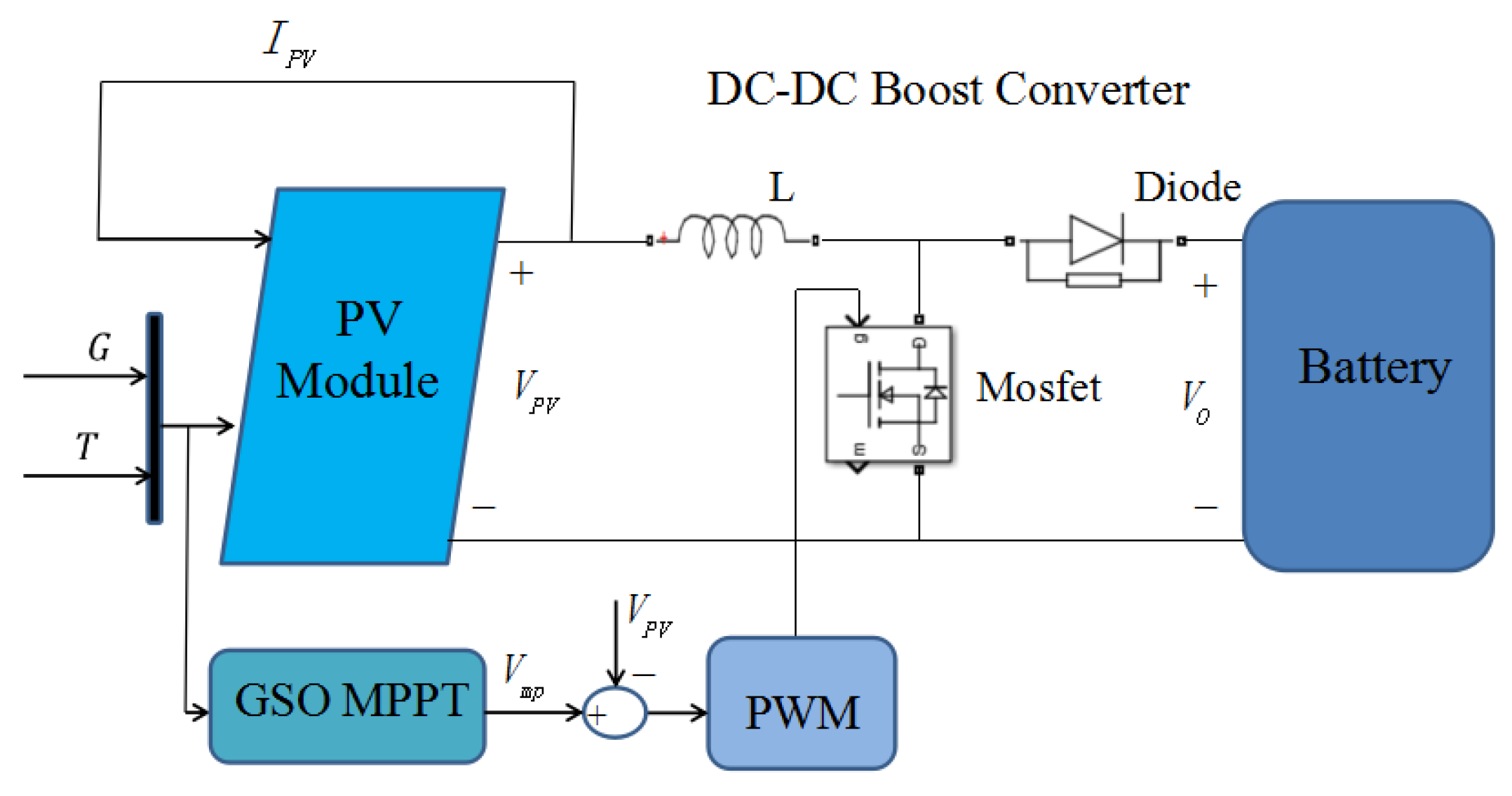 Energies 10 00541 g009