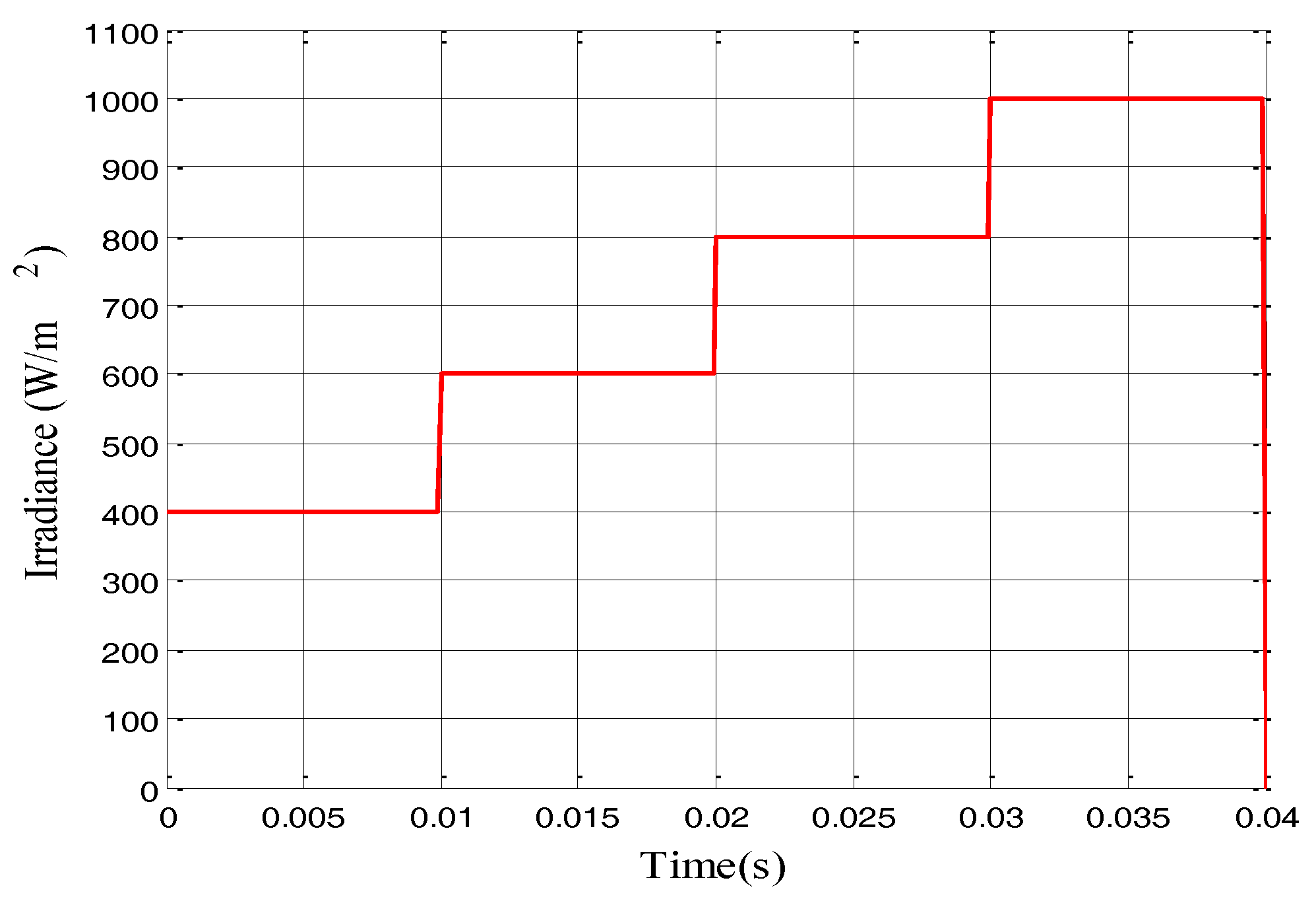 Energies 10 00541 g011