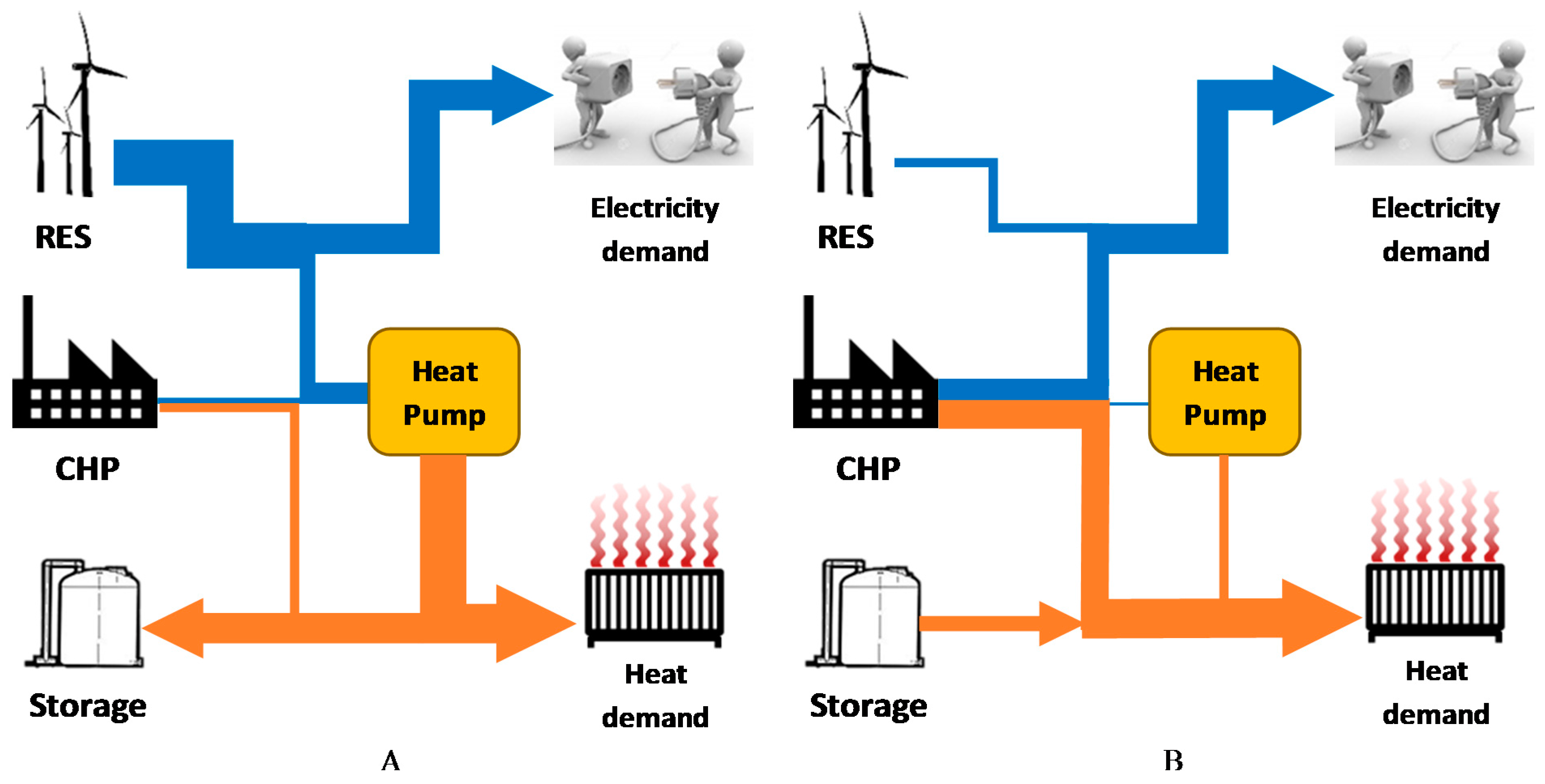 Energies | Free Full-Text | Heat Roadmap Europe: Large-Scale Electric Heat  Pumps in District Heating Systems