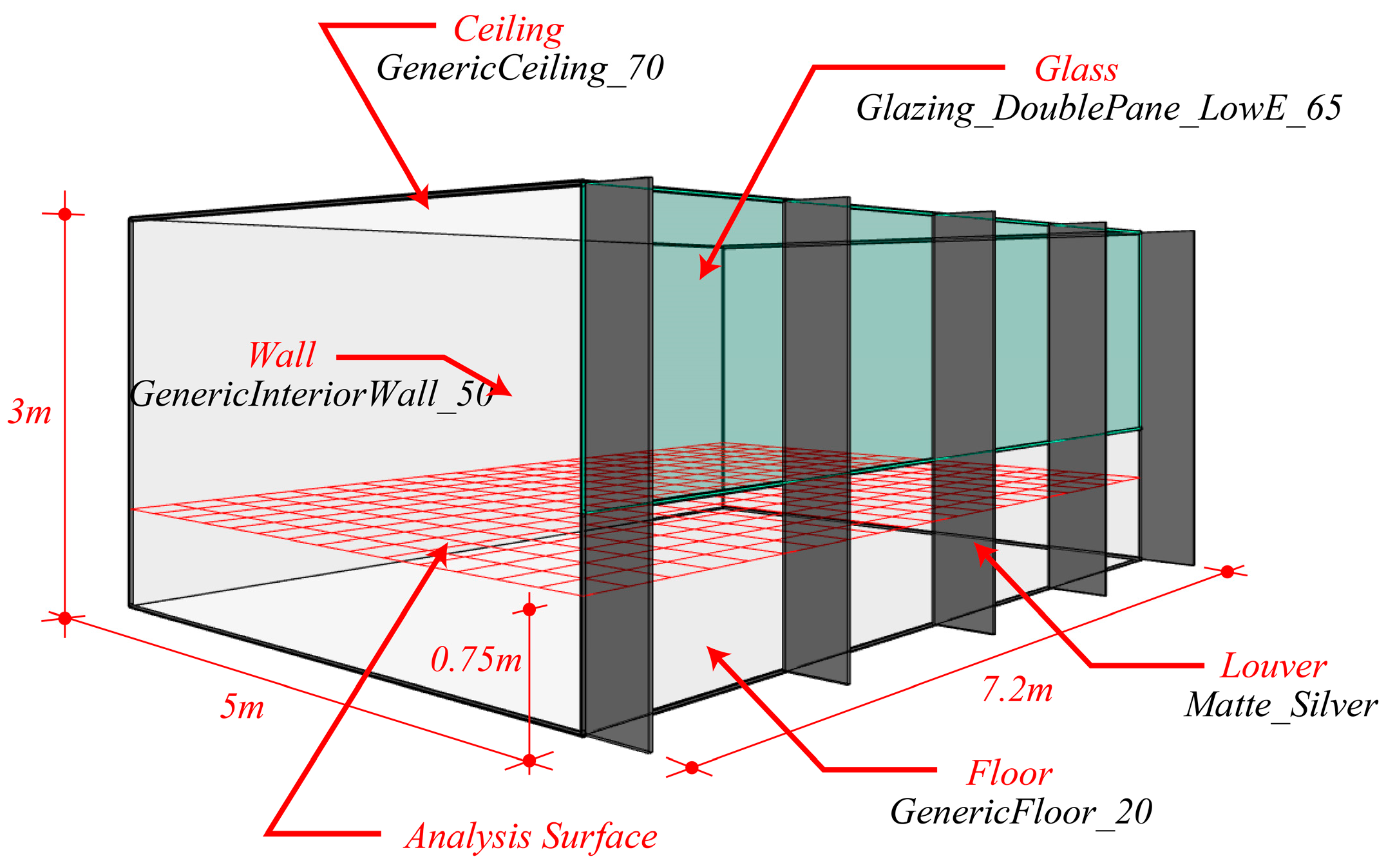 Energies | Free Full-Text | The Impact of Shading Type and Azimuth  Orientation on the Daylighting in a Classroom–Focusing on Effectiveness of  Façade Shading, Comparing the Results of DA and UDI